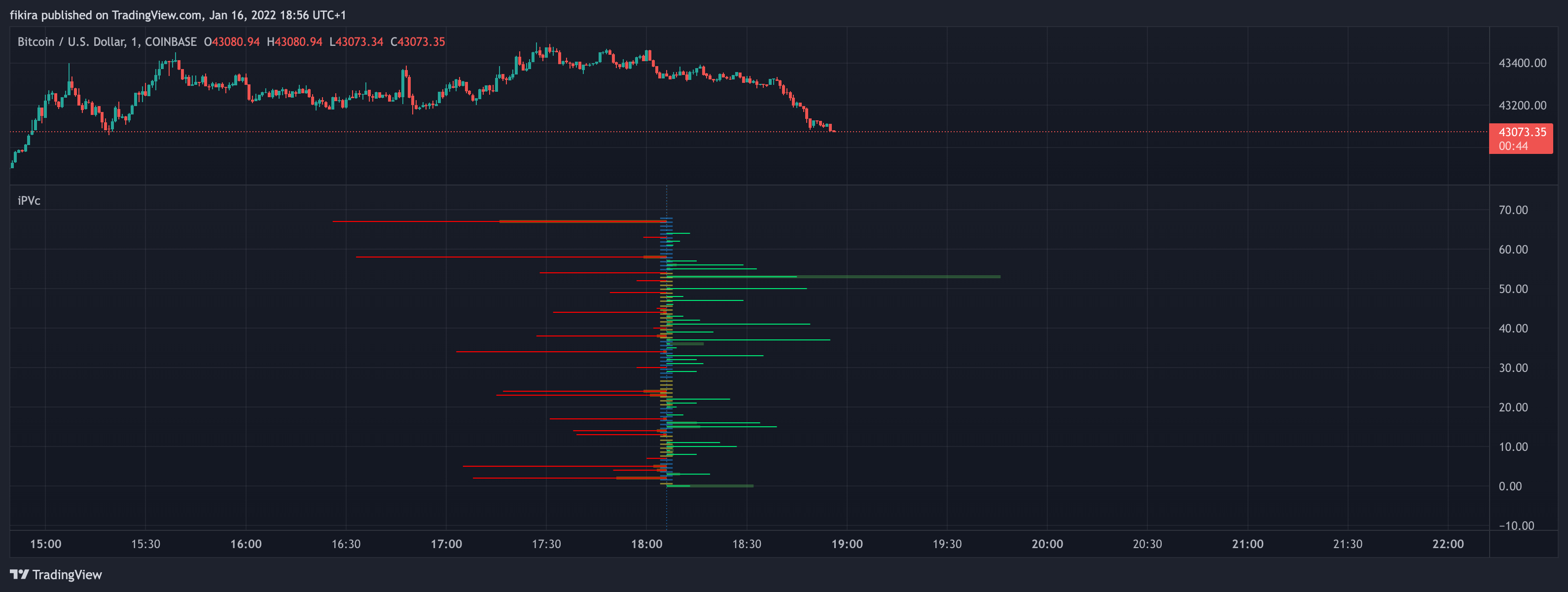 COINBASE:BTCUSD Chart Image by fikira