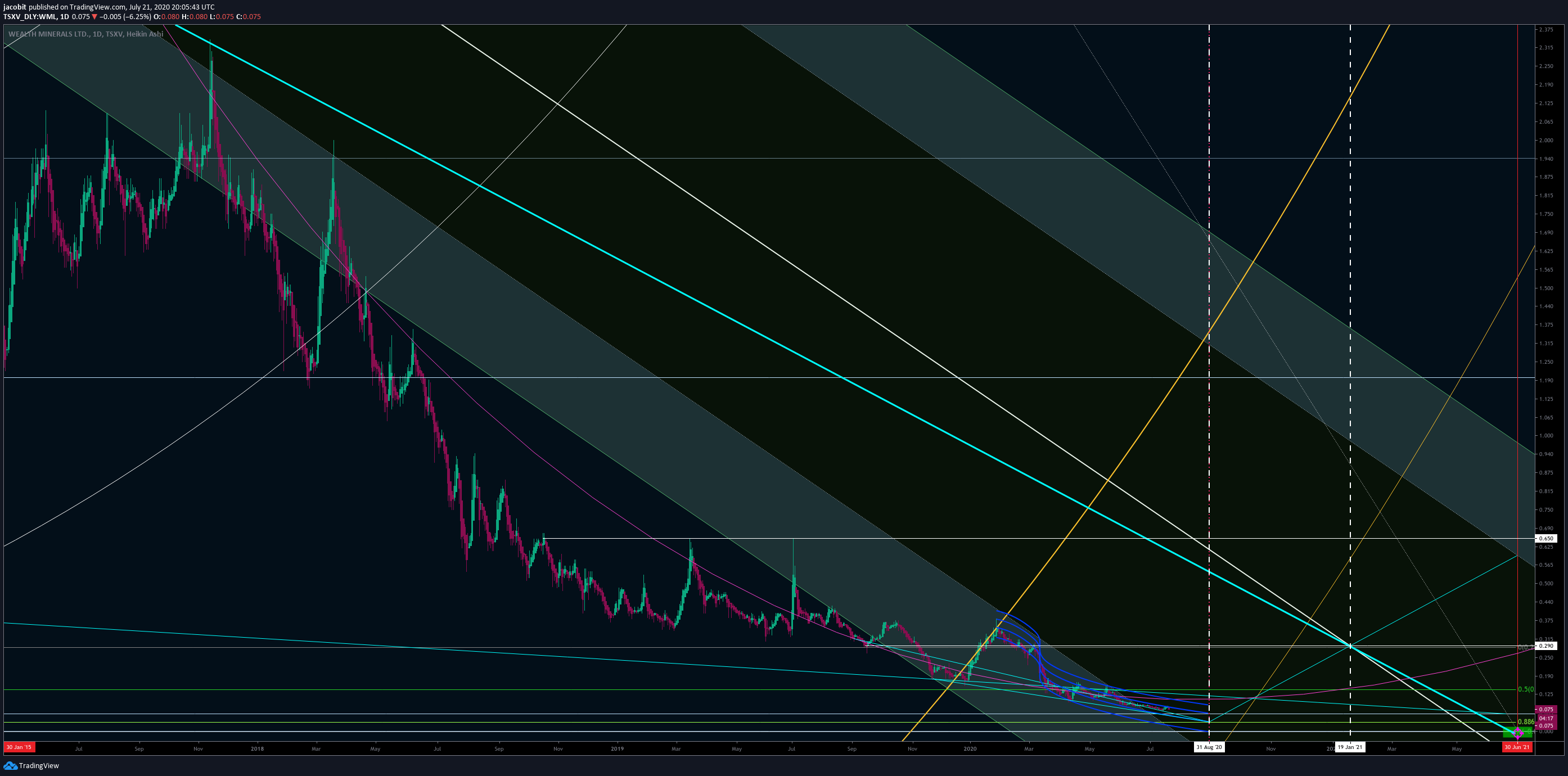  Chart Image
