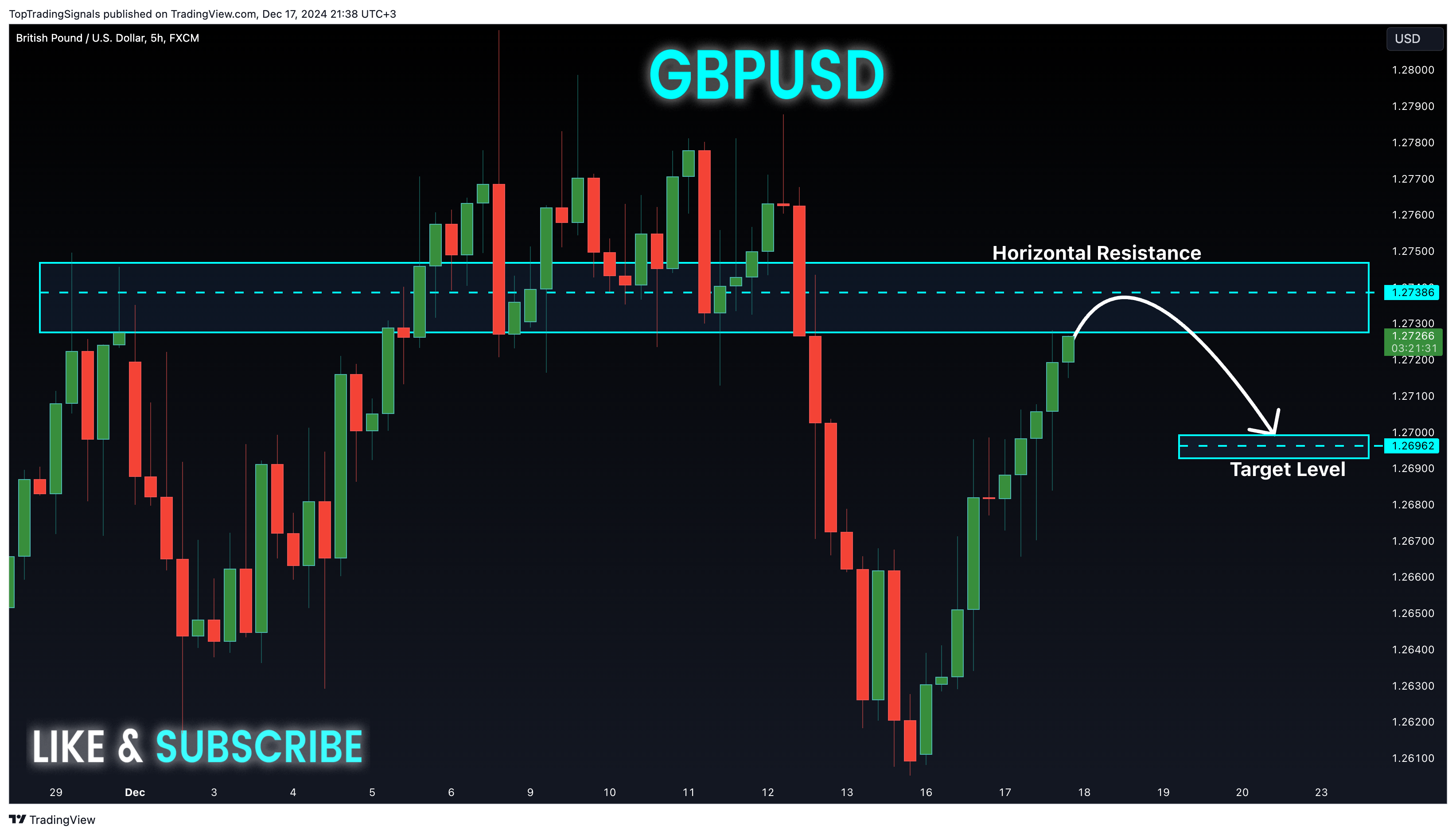 FX:GBPUSD Chart Image by TopTradingSignals