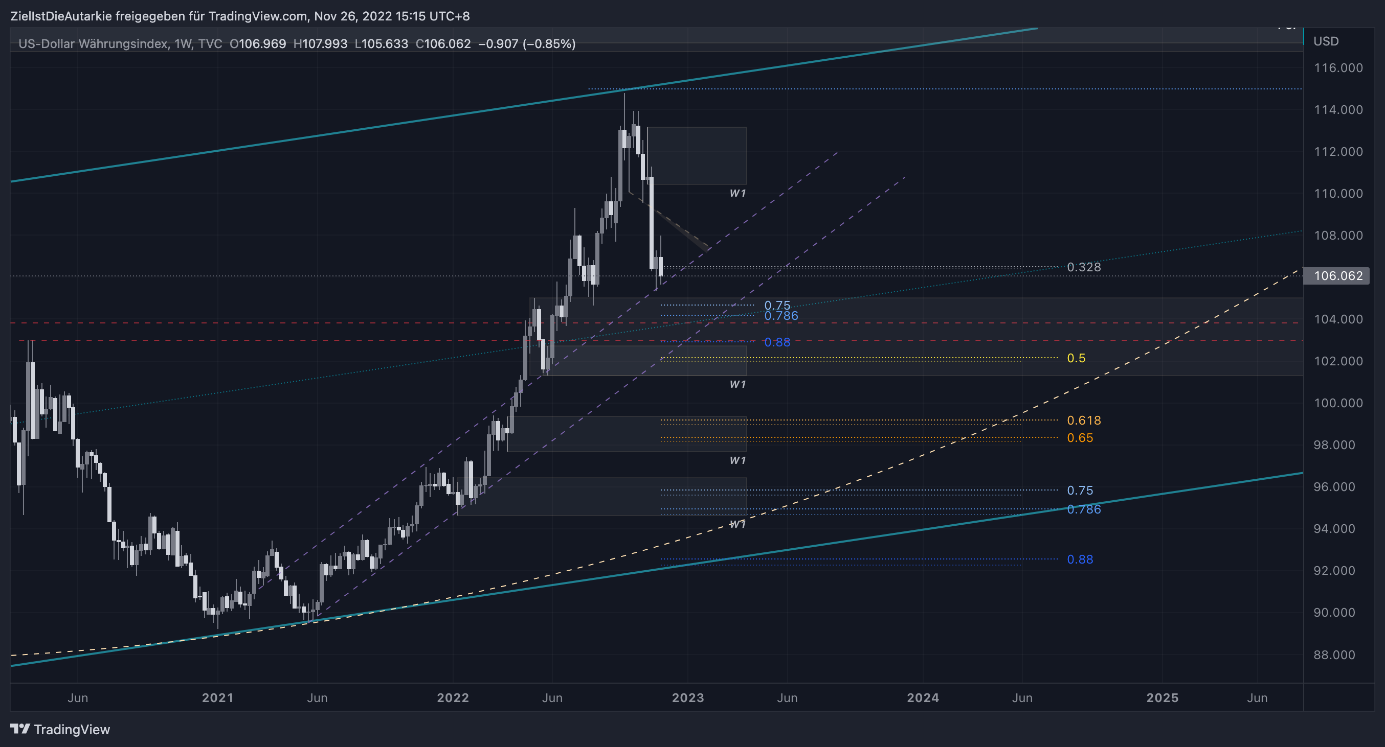TVC:DXY Chart Image by ZielIstDieAutarkie