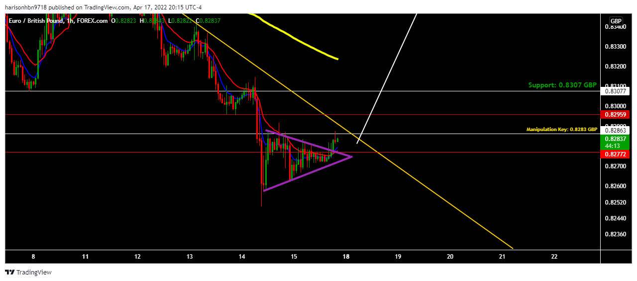 FOREXCOM:EURGBP Chart Image by harisonhbn9718