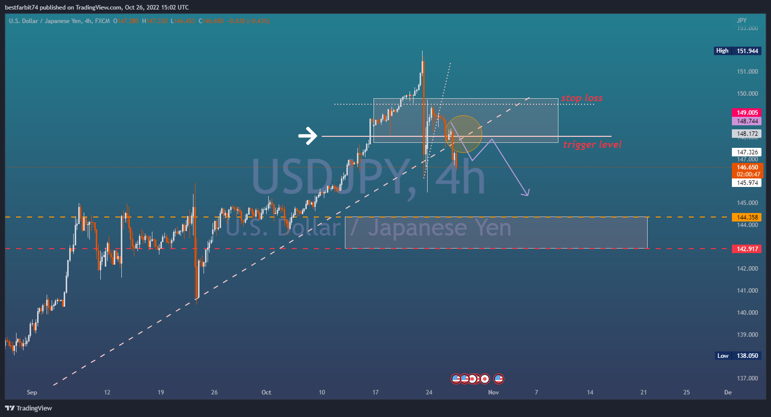 FX:USDJPY Chart Image by bestfarbit74