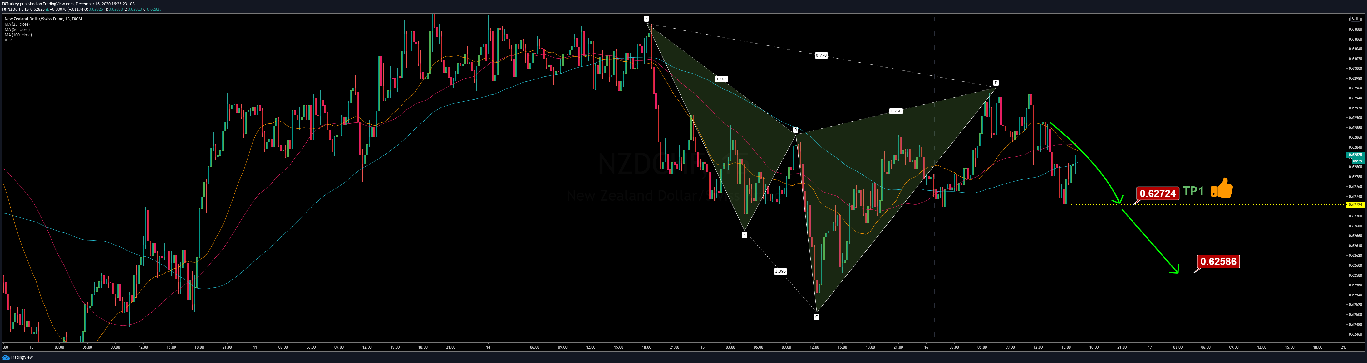  Chart Image