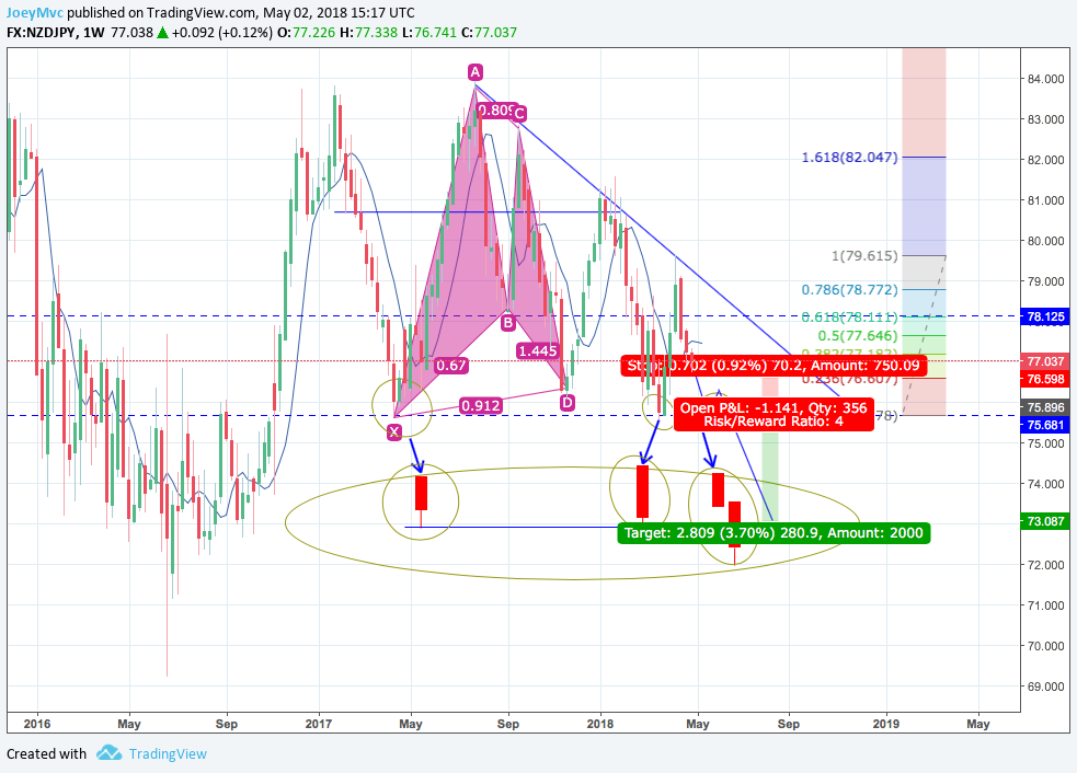  Chart Image