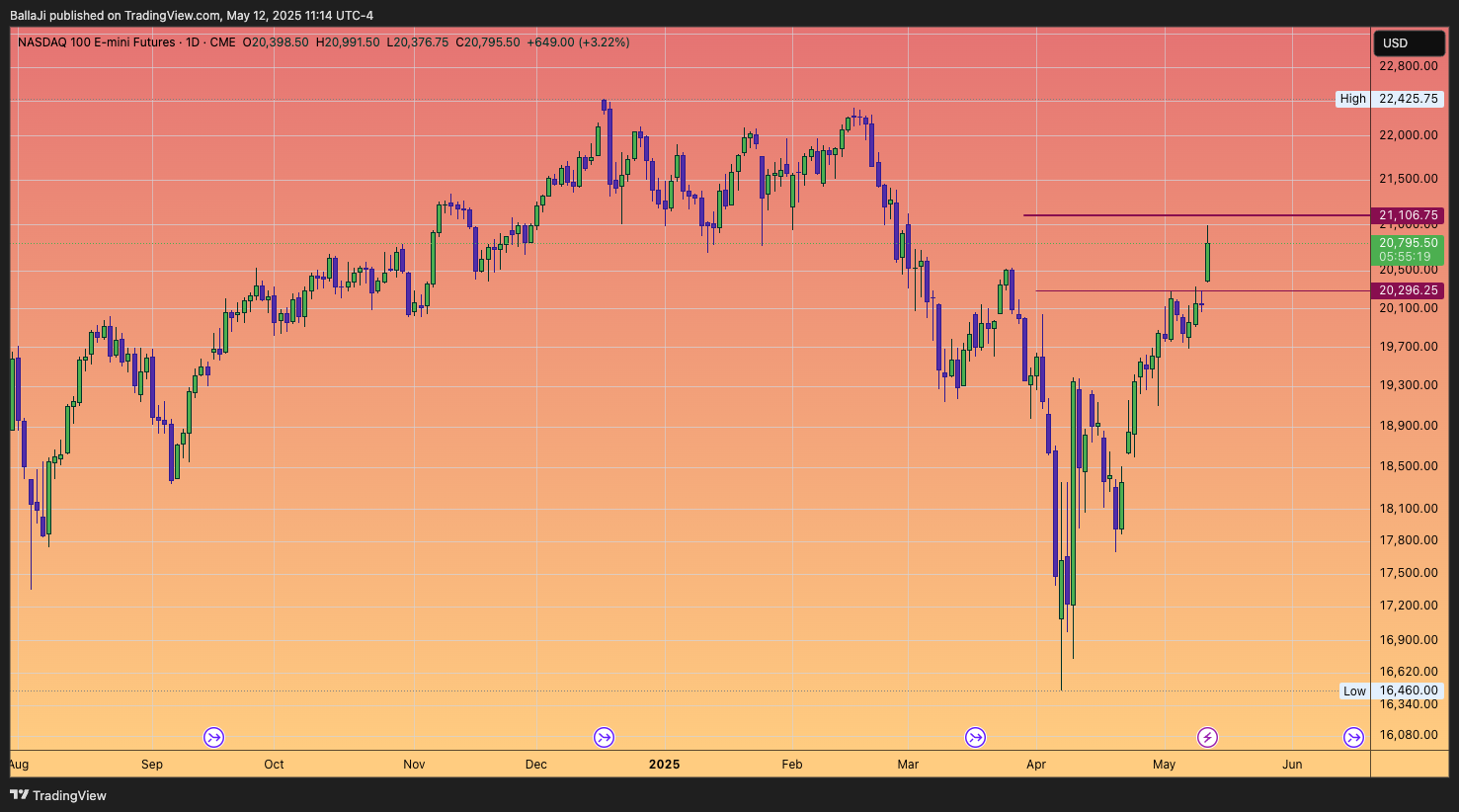 CME_MINI_DL:NQ1! Chart Image by BallaJi