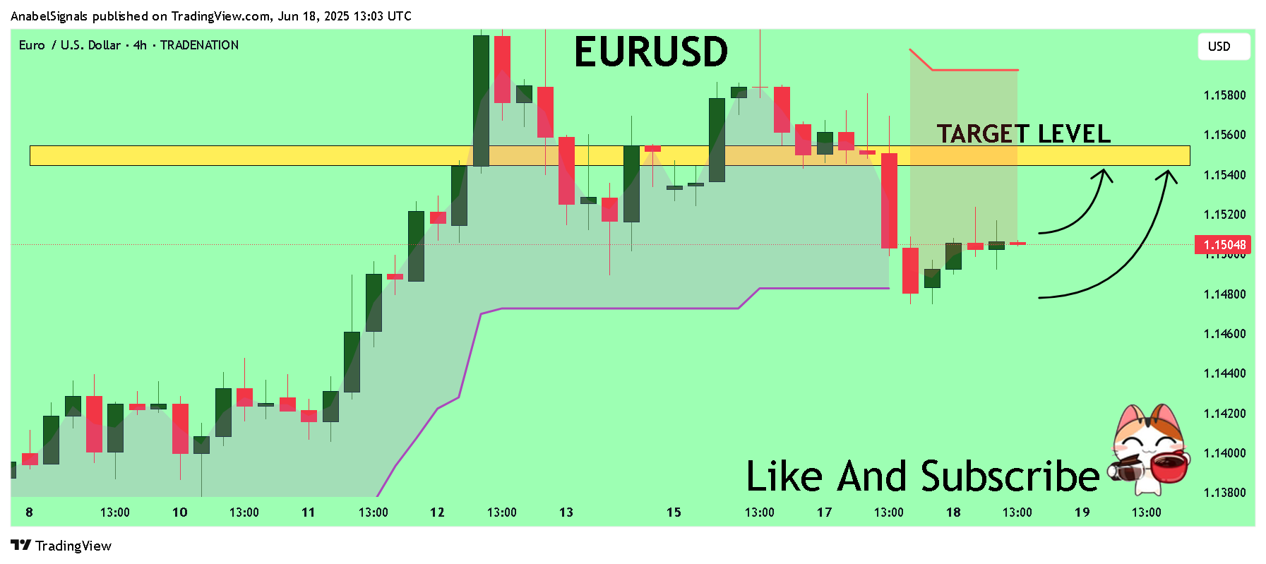 TRADENATION:EURUSD Chart Image by AnabelSignals