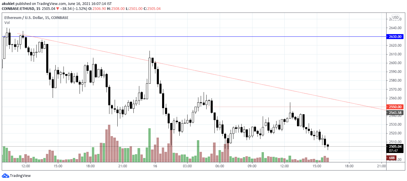  Chart Image