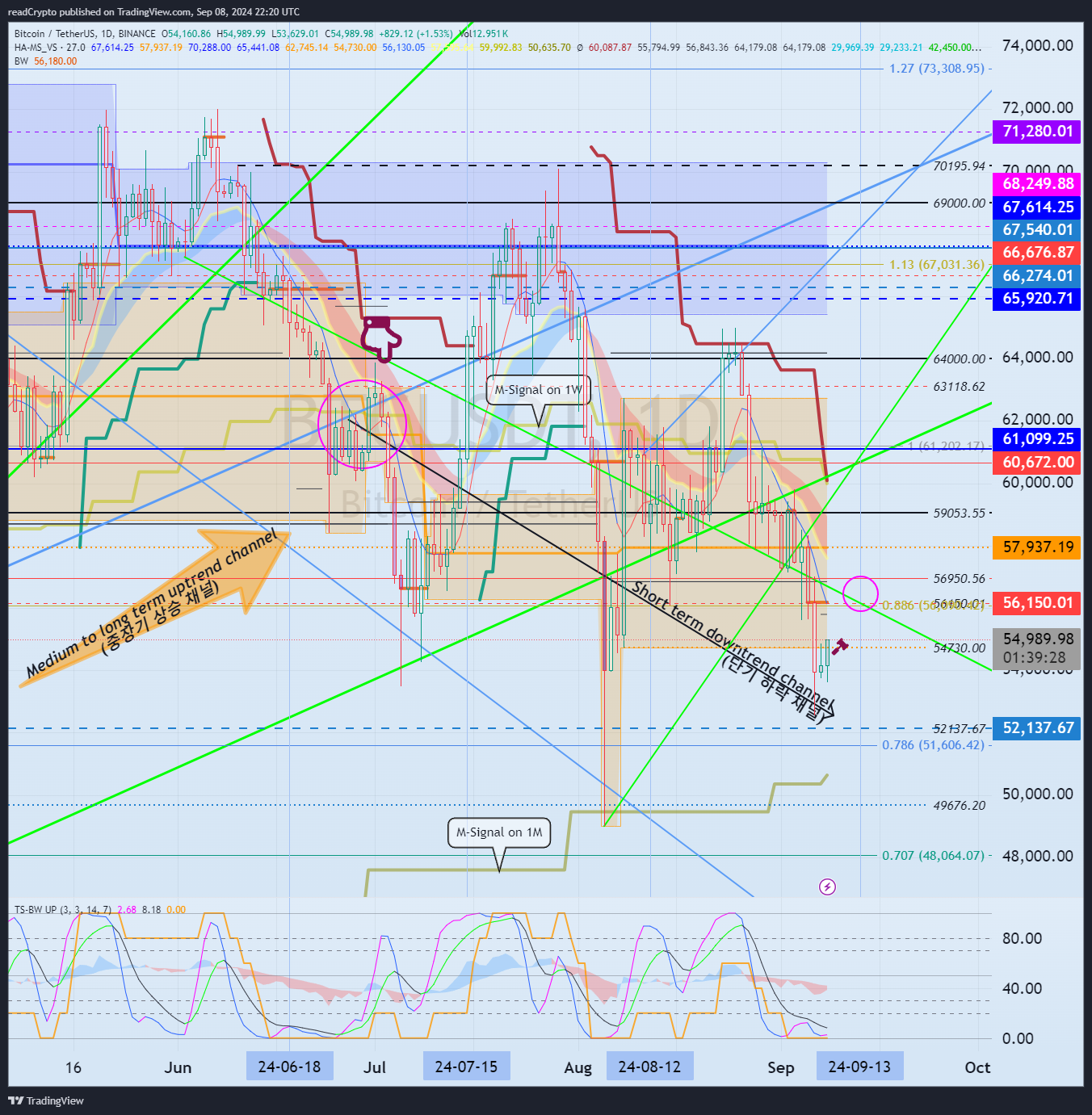 BINANCE:BTCUSDT Chart Image by readCrypto