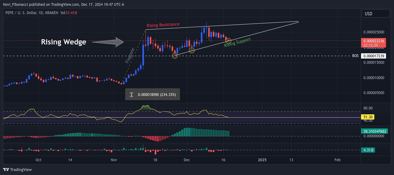 KRAKEN:PEPEUSD Chart Image by Novi_Fibonacci