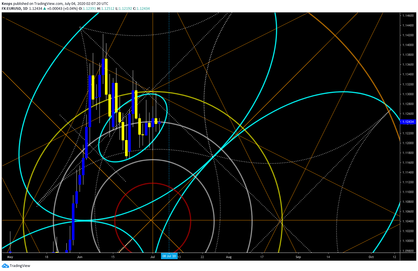  Chart Image