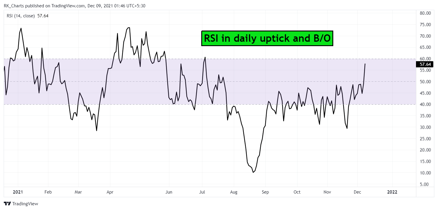 NSE:AUROPHARMA Chart Image by RK_Chaarts