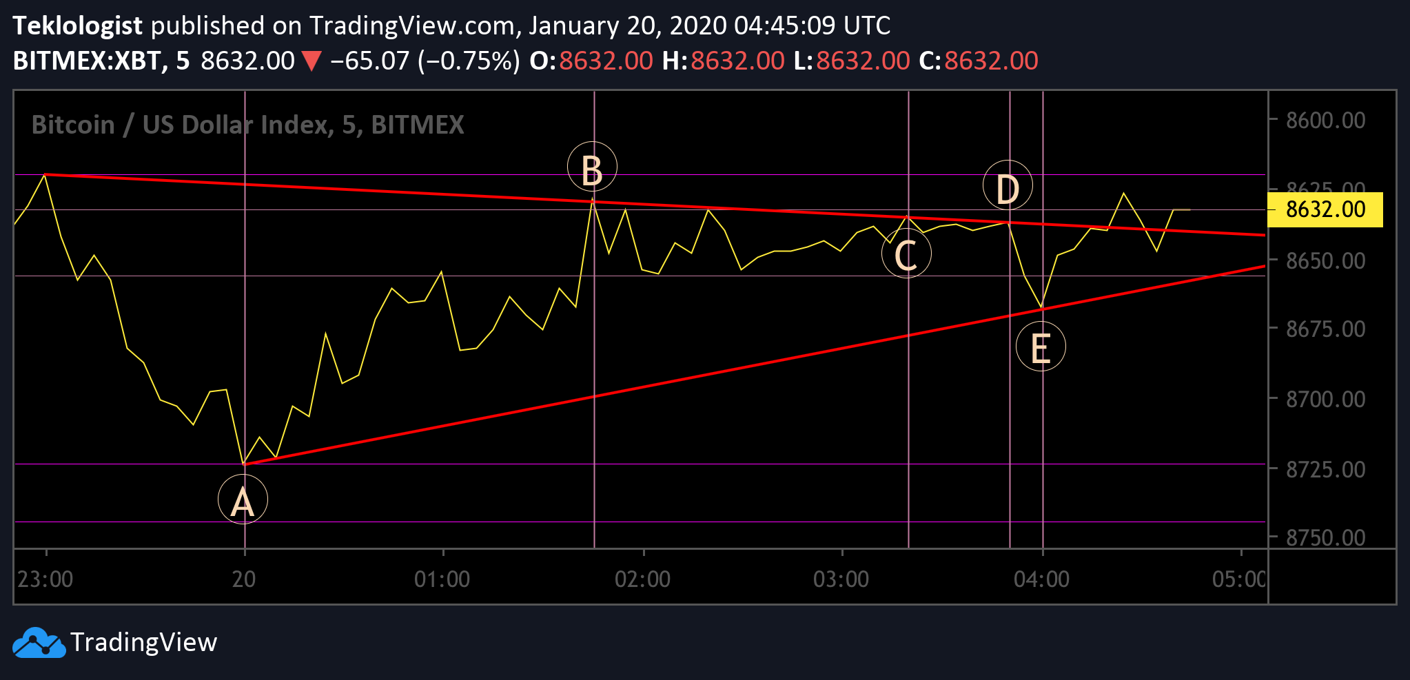  Chart Image