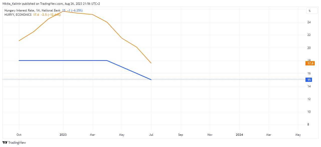 ECONOMICS:HUINTR Chart Image by Nikita_Kalinin