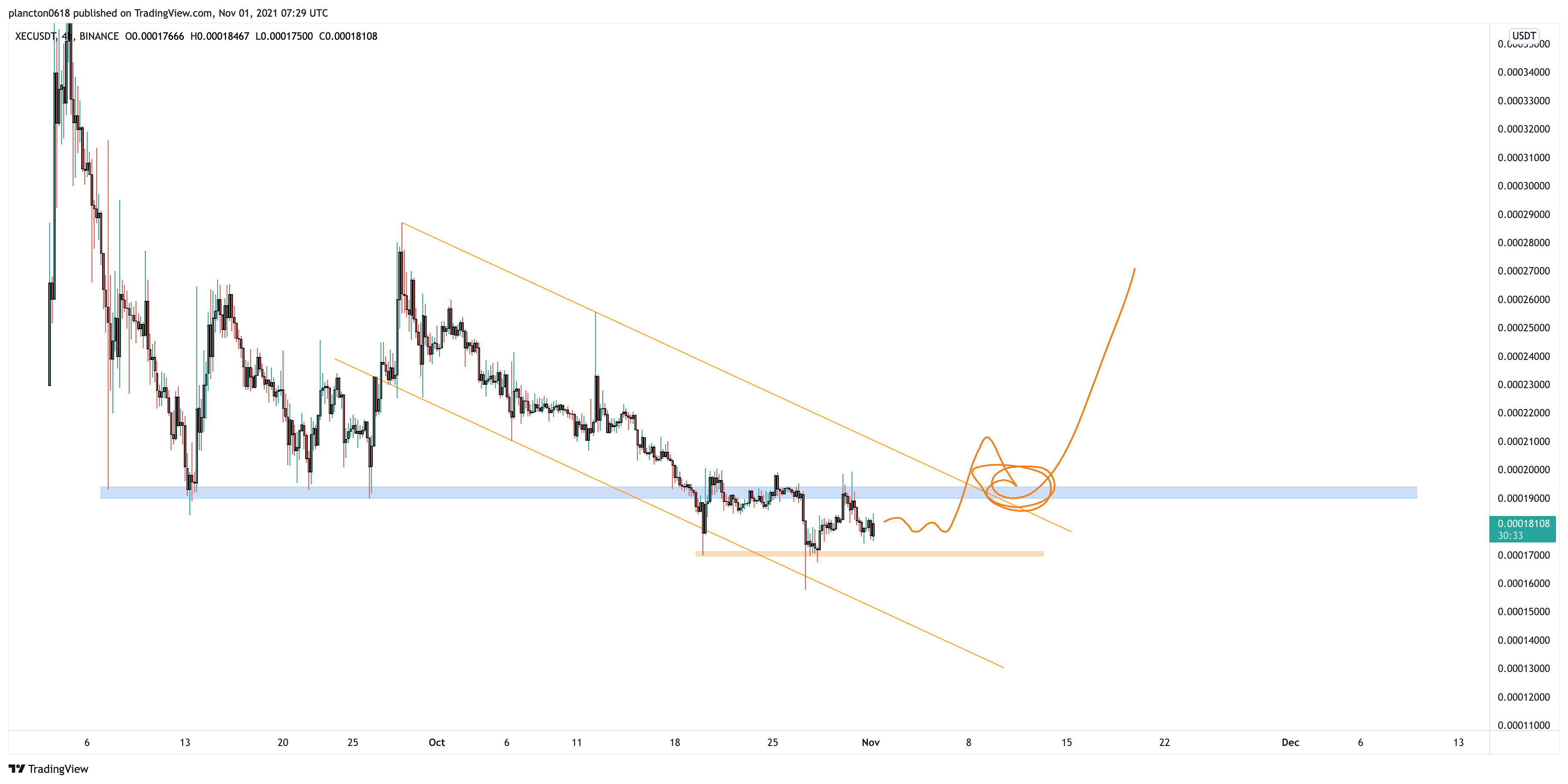 BINANCE:XECUSDT Chart Image by InkyGrip