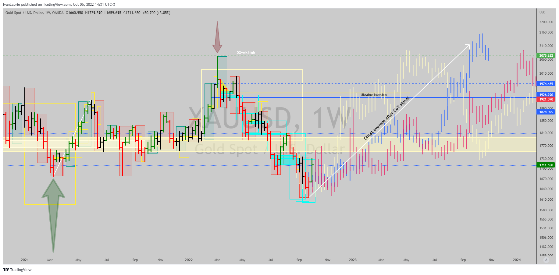 OANDA:XAUUSD Chart Image by IvanLabrie