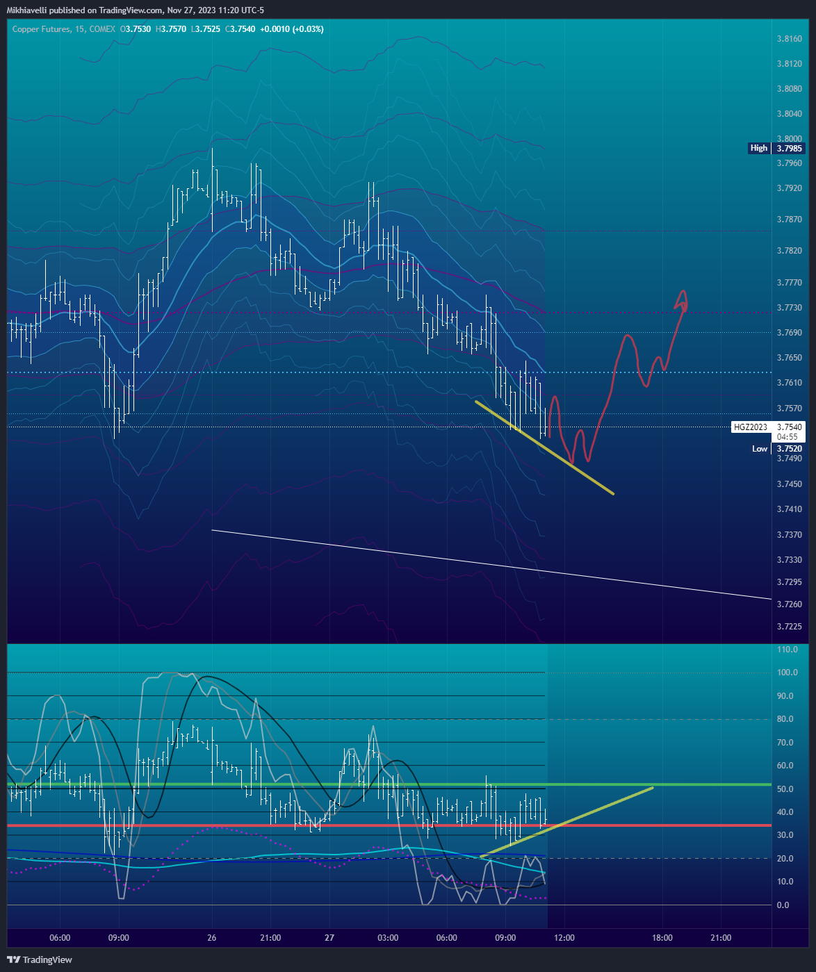 COMEX_DL:HG1! Chart Image by Mikhiavelli