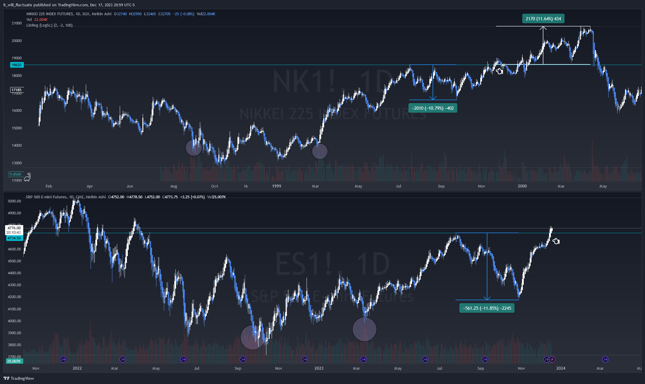SGX_DLY:NK1! Chart Image by it_will_fluctuate