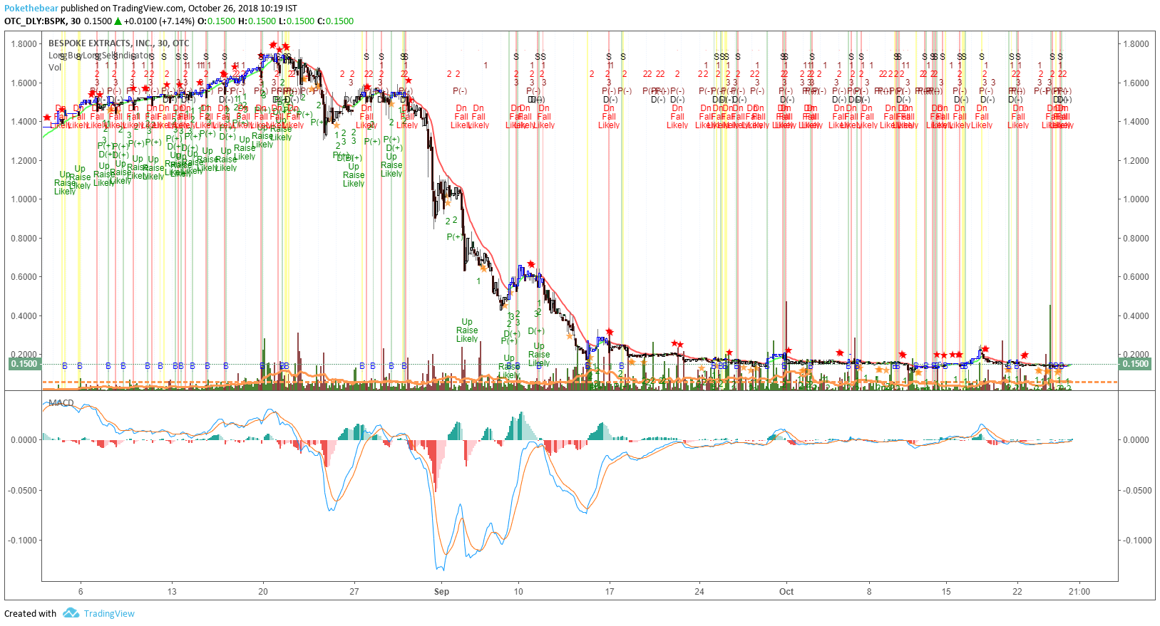  Chart Image
