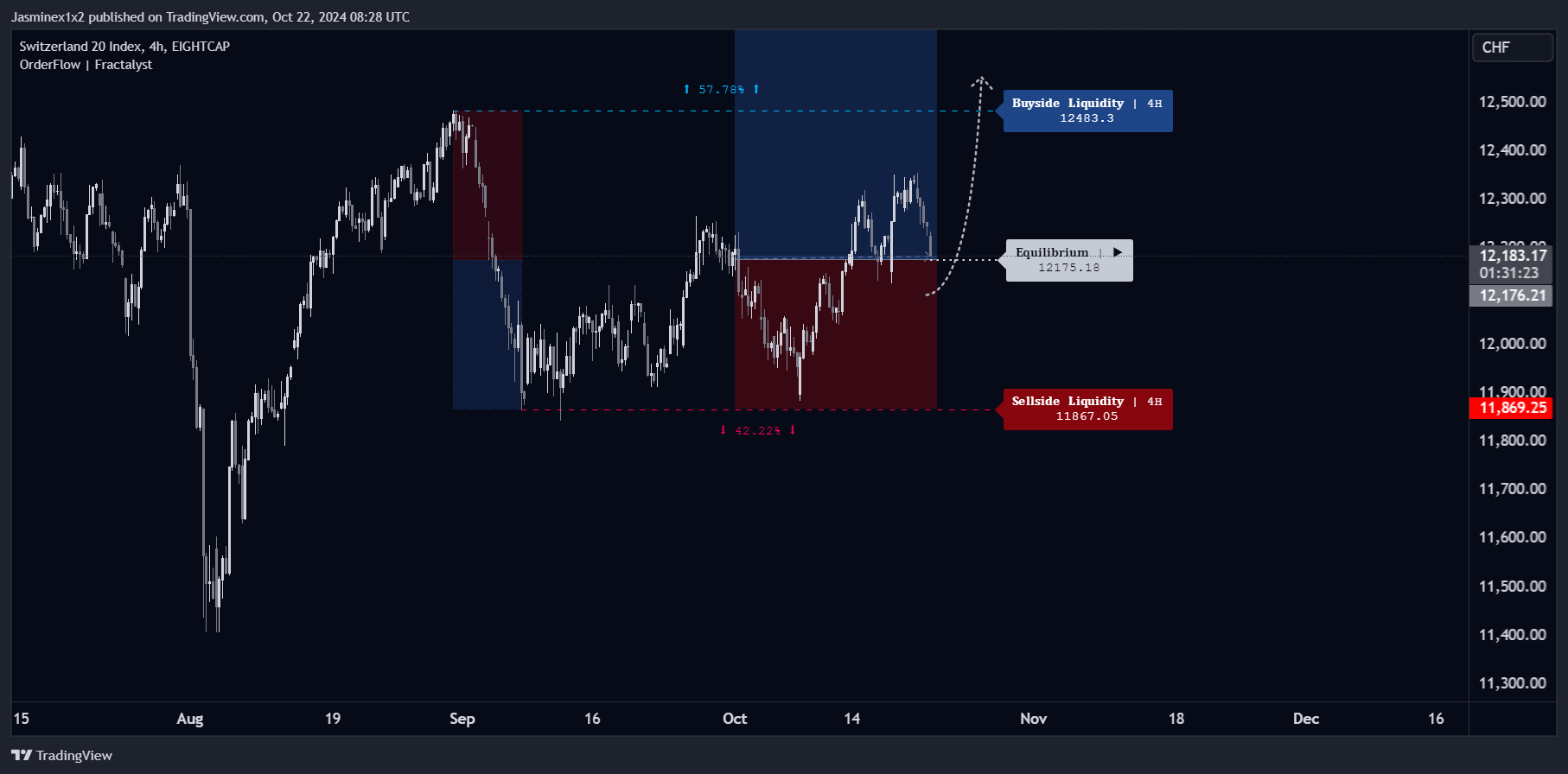 EIGHTCAP:SWI20 Chart Image by Jasminex1x2