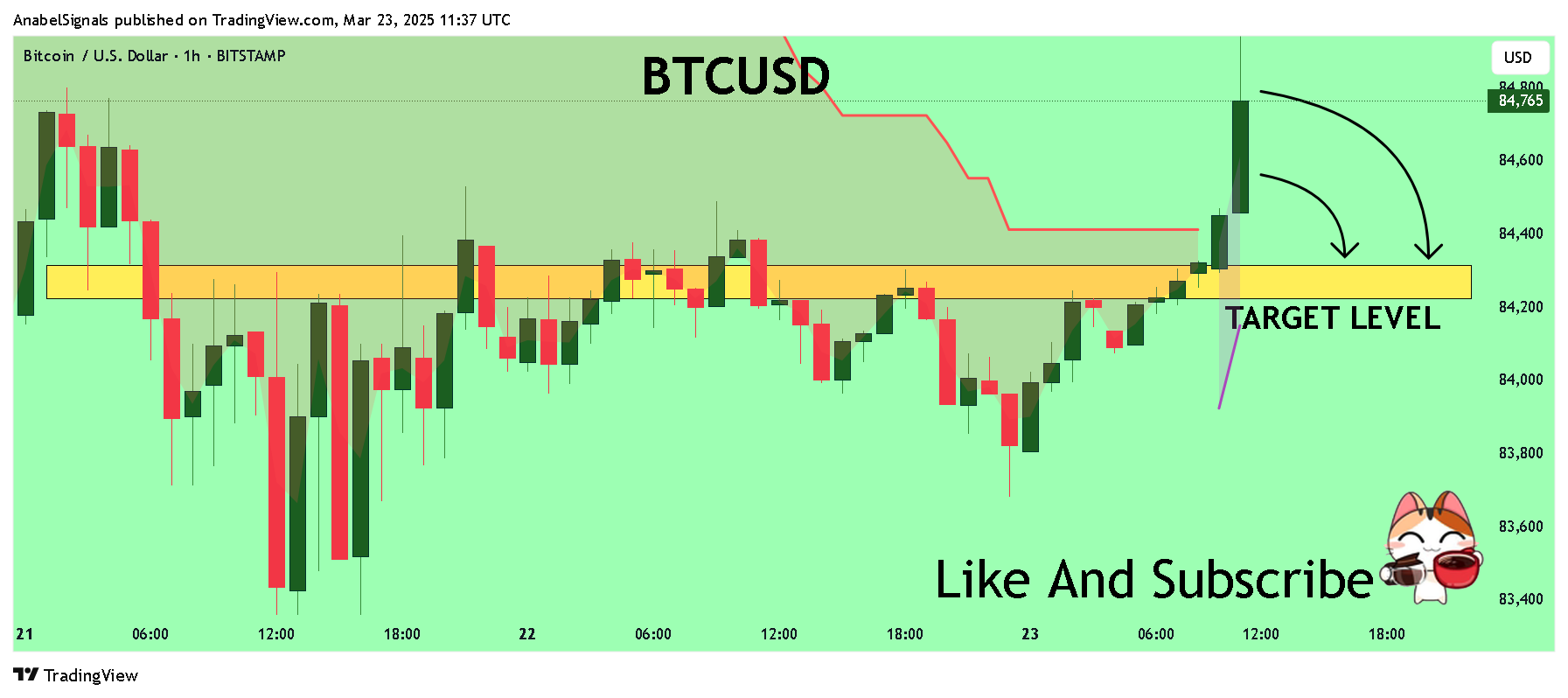 BITSTAMP:BTCUSD Chart Image by AnabelSignals