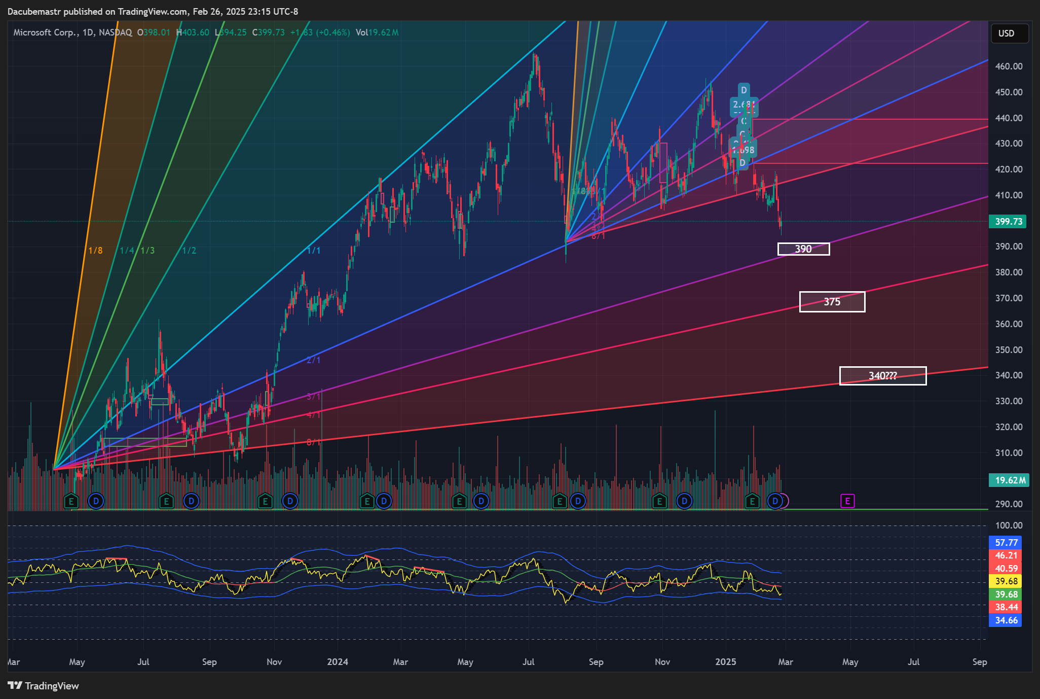 NASDAQ:MSFT Chart Image by Dacubemastr