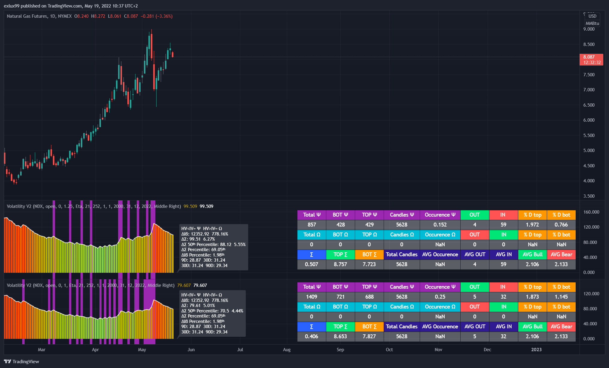 NYMEX:NG1! Chart Image by exlux