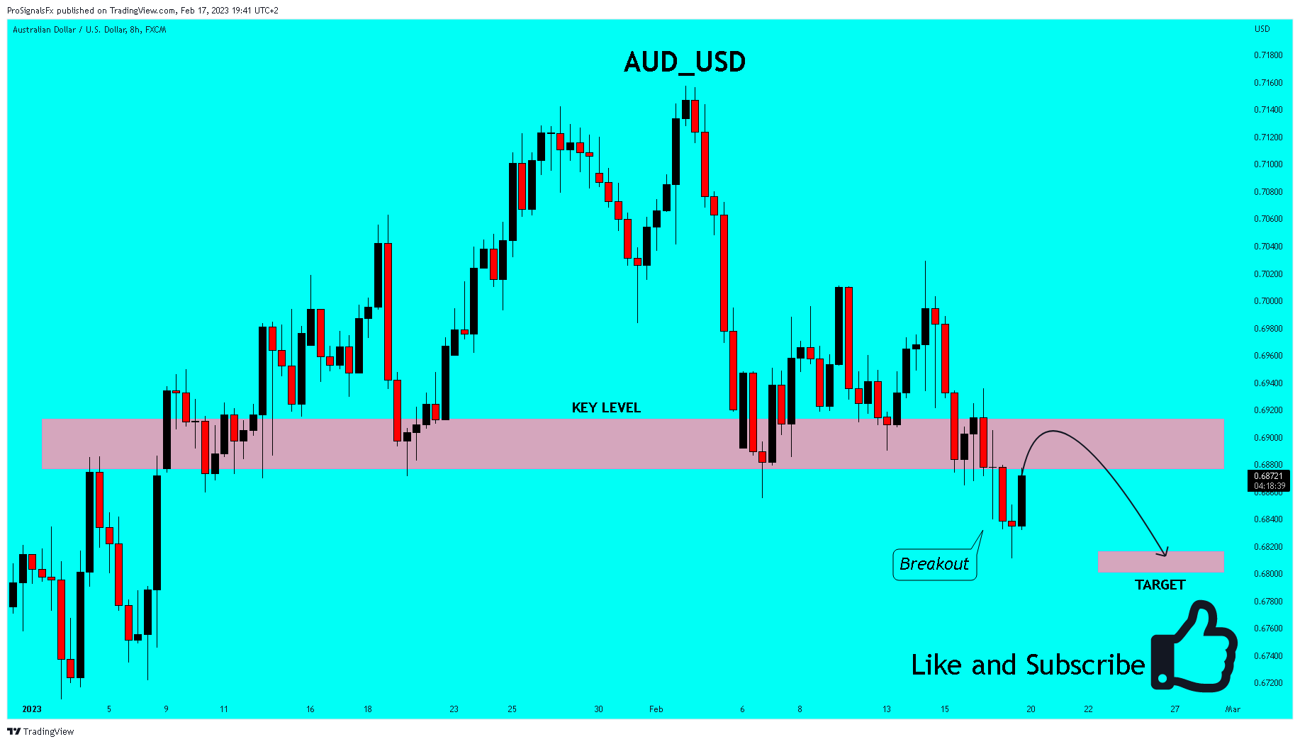 FX:AUDUSD Chart Image by ProSignalsFx