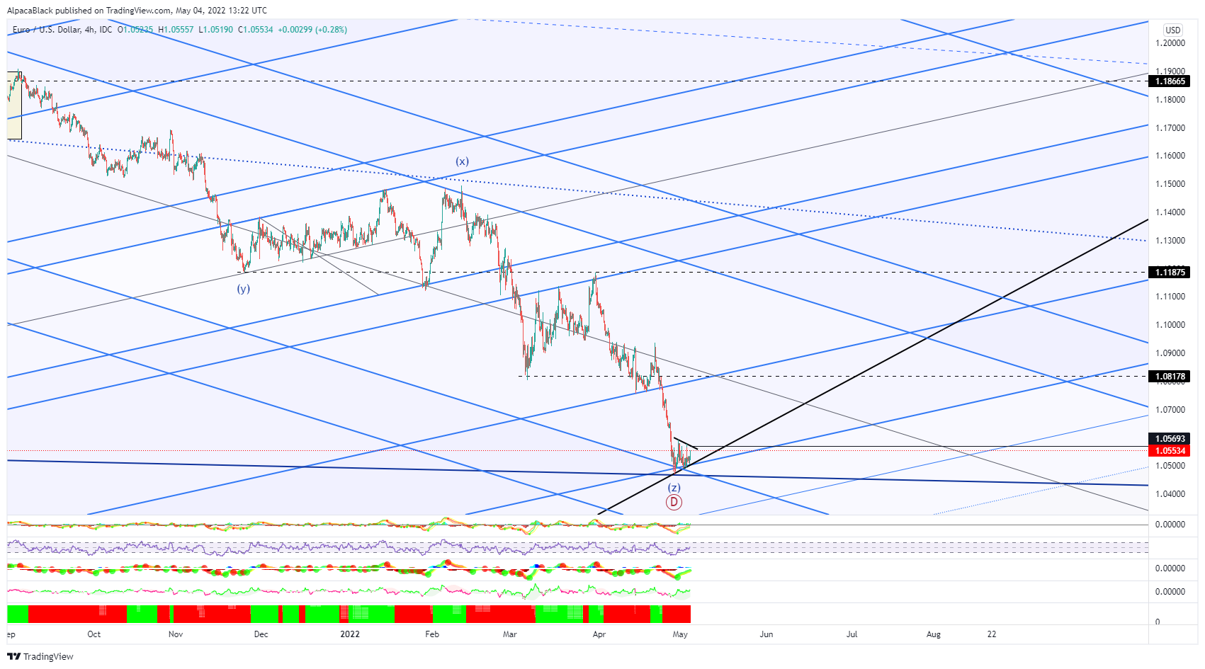 FX_IDC:EURUSD Chart Image by AlpacaBlack