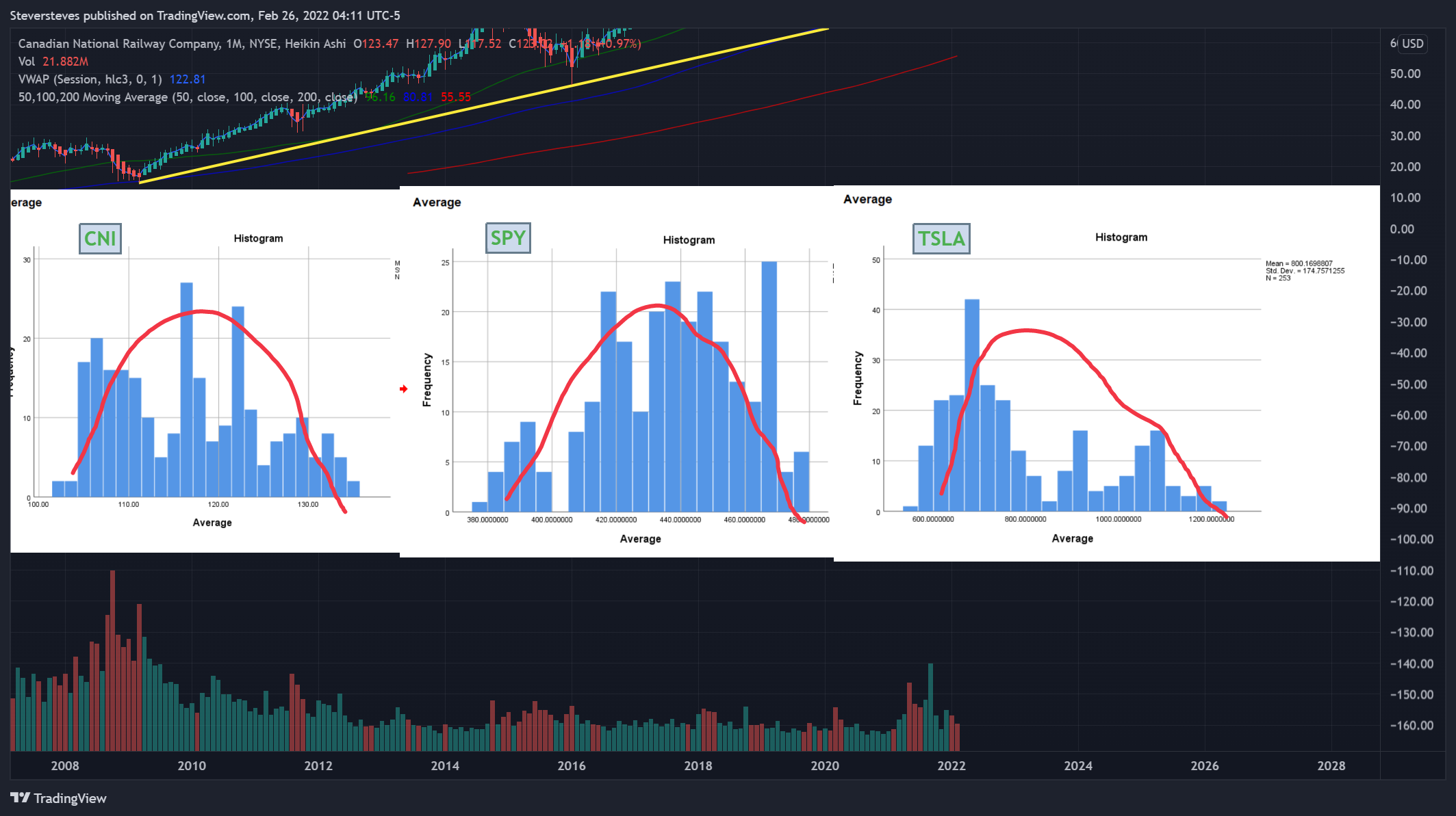 NYSE:CNI Chart Image by Steversteves