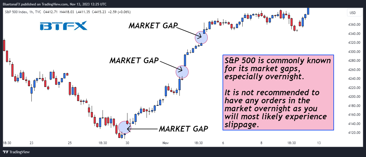 TVC:SPX Chart Image by BluetonaFX