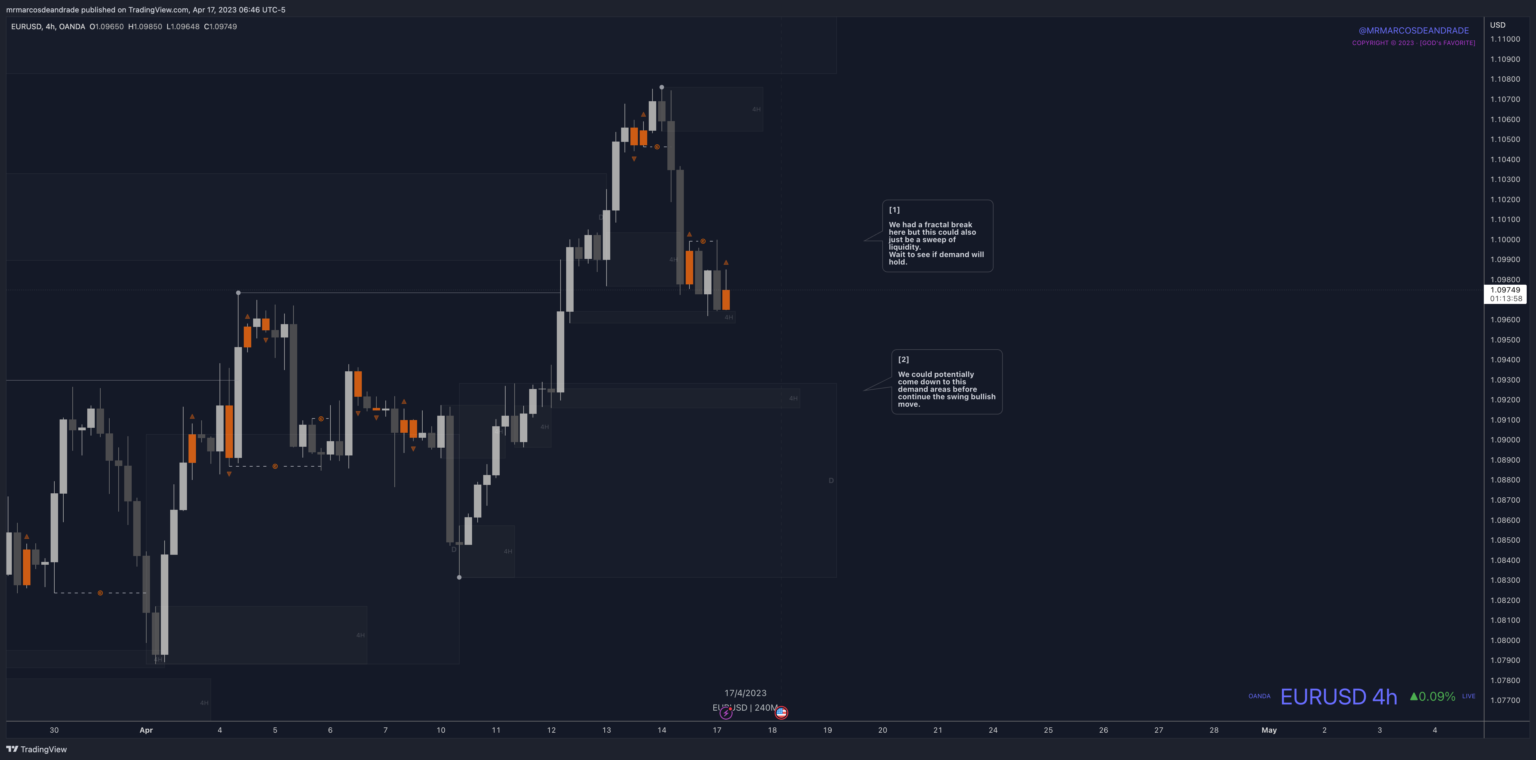 OANDA:EURUSD Chart Image by neotradingclub