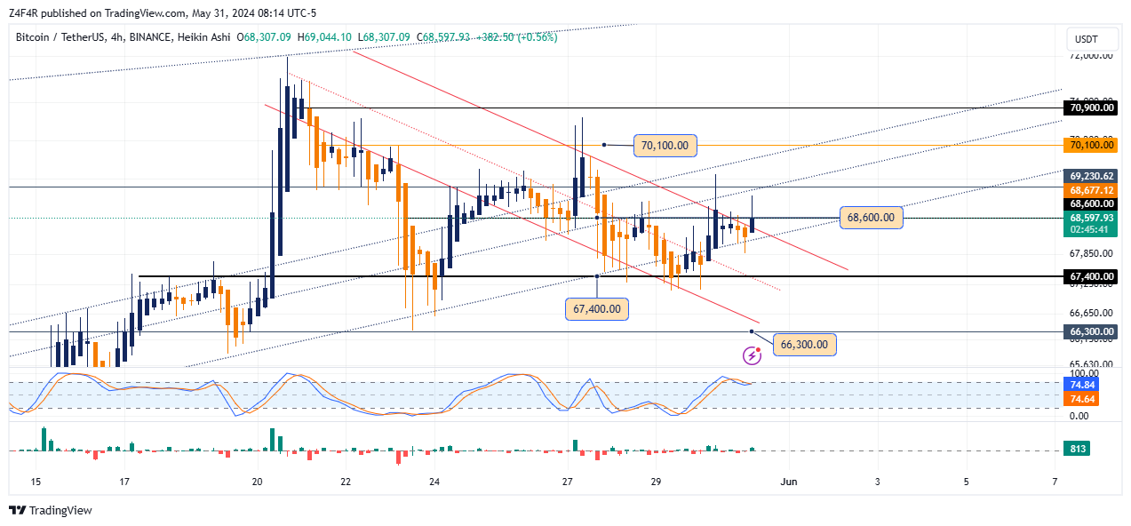BINANCE:BTCUSDT Chart Image by Z4F4R