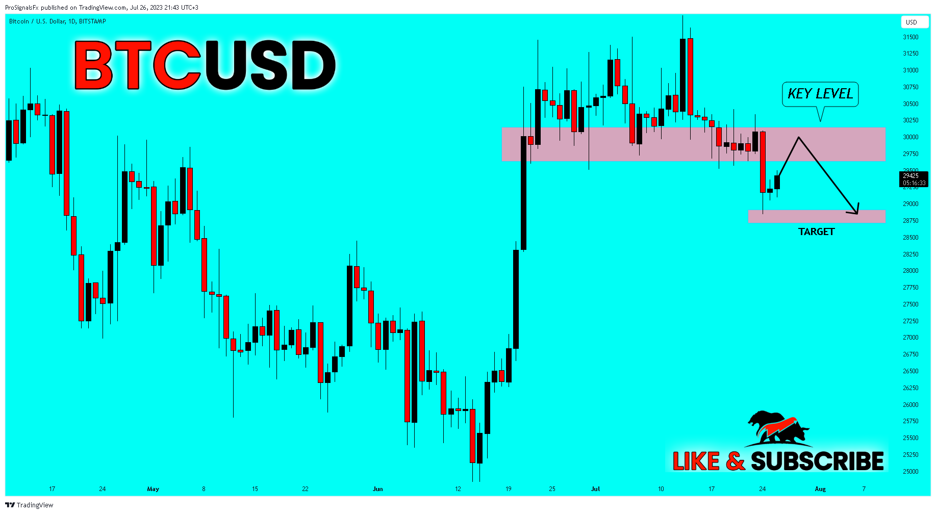 BITSTAMP:BTCUSD Chart Image by ProSignalsFx