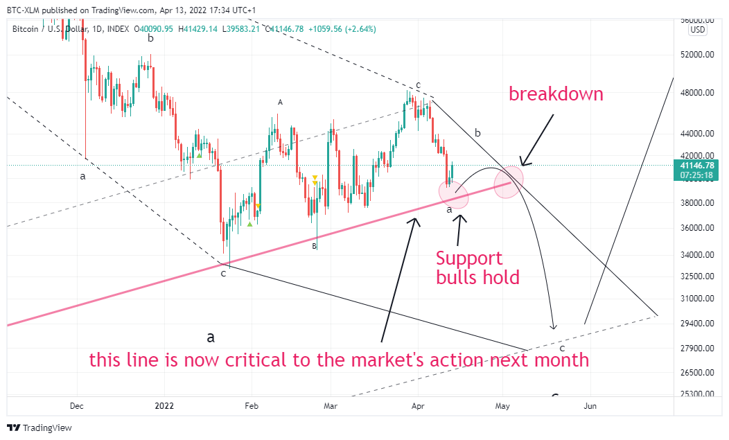 INDEX:BTCUSD Chart Image by BTC-XLM