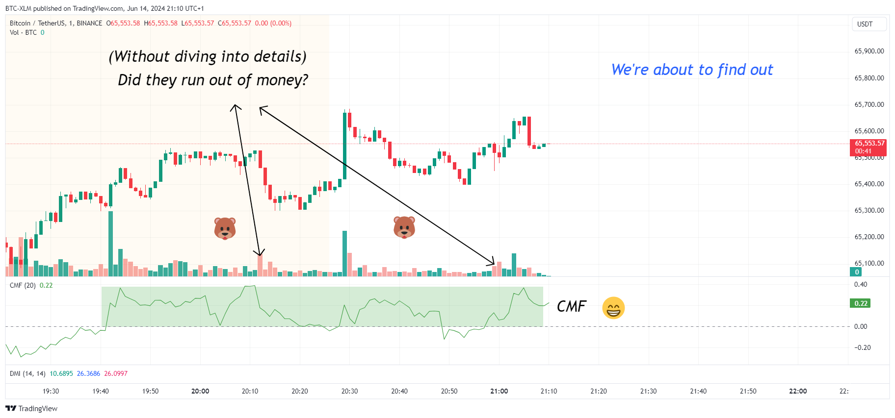 BINANCE:BTCUSDT Chart Image by BTC-XLM