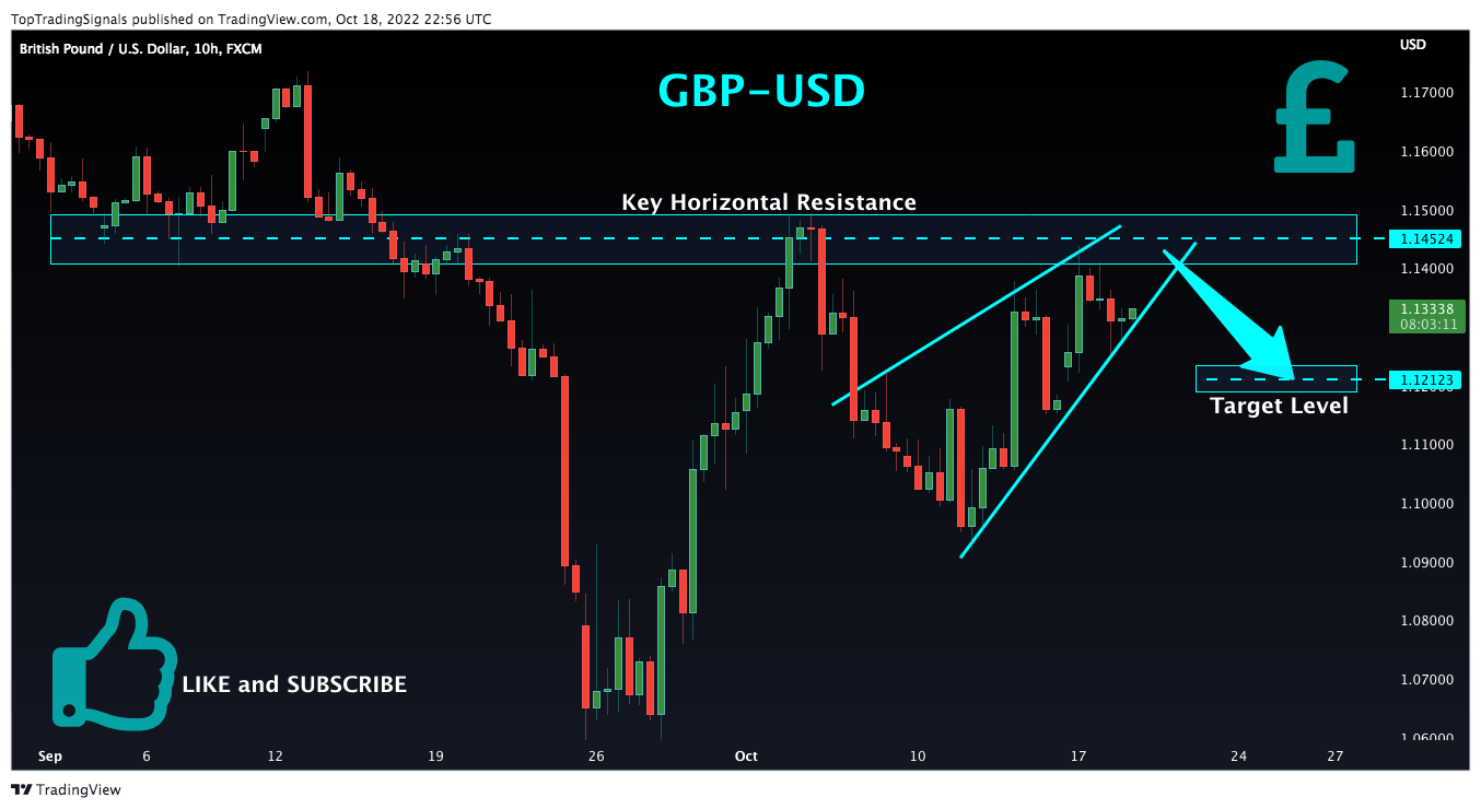FX:GBPUSD Chart Image by TopTradingSignals