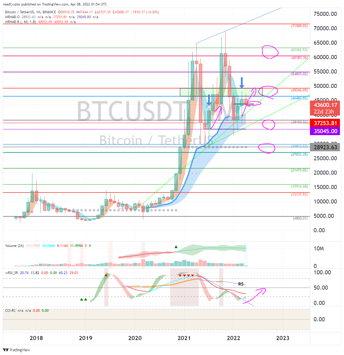 BINANCE:BTCUSDT Chart Image by readCrypto
