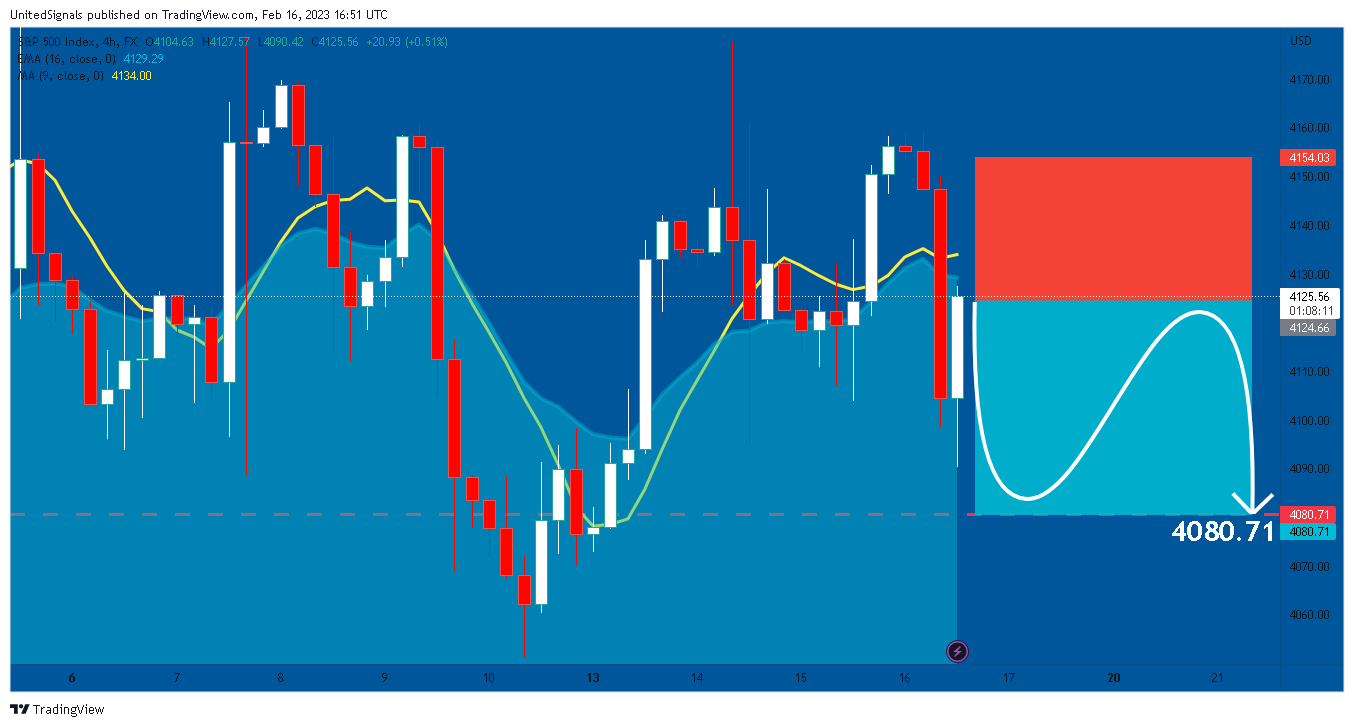 FX:SPX500 Chart Image by UnitedSignals
