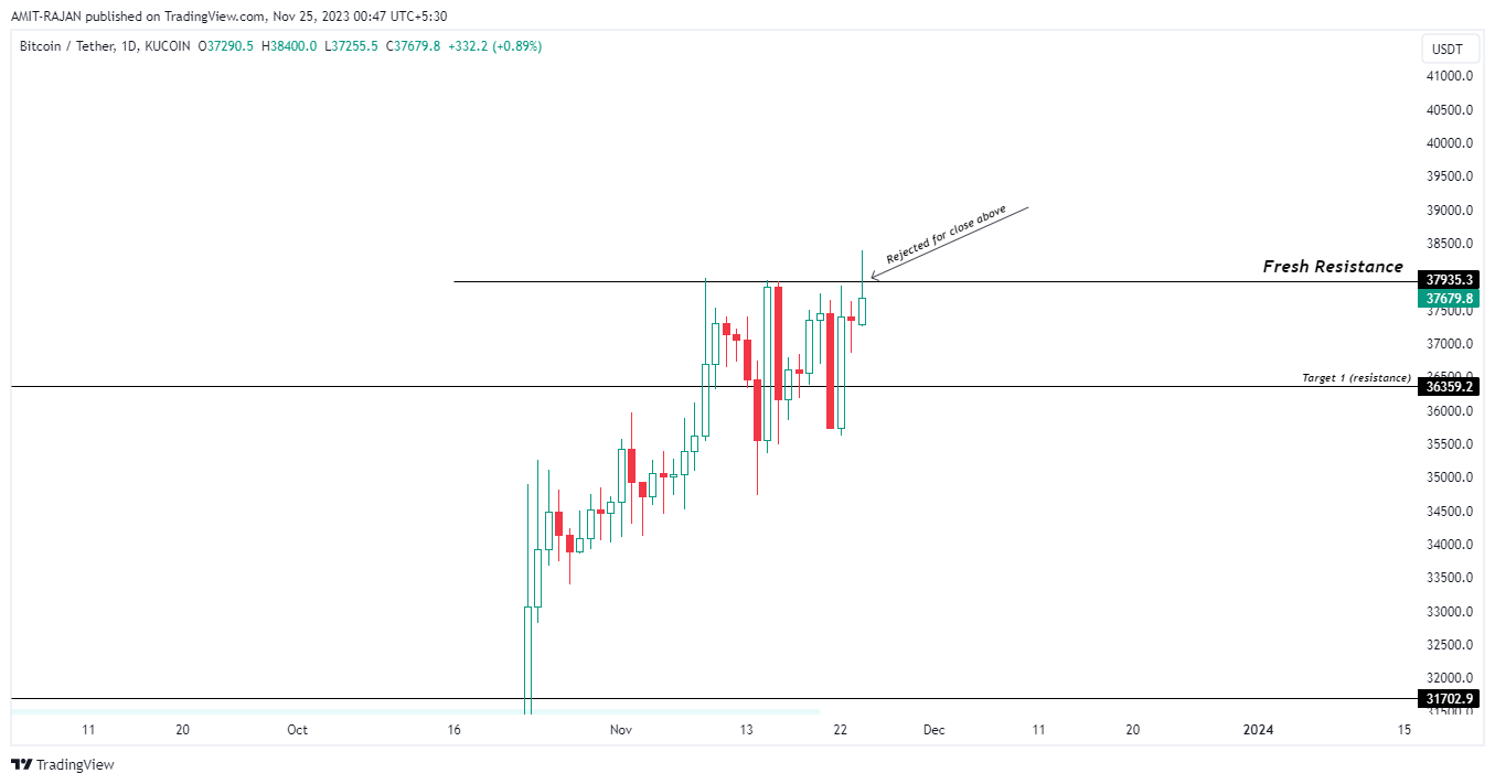 KUCOIN:BTCUSDT Chart Image by AMIT-RAJAN