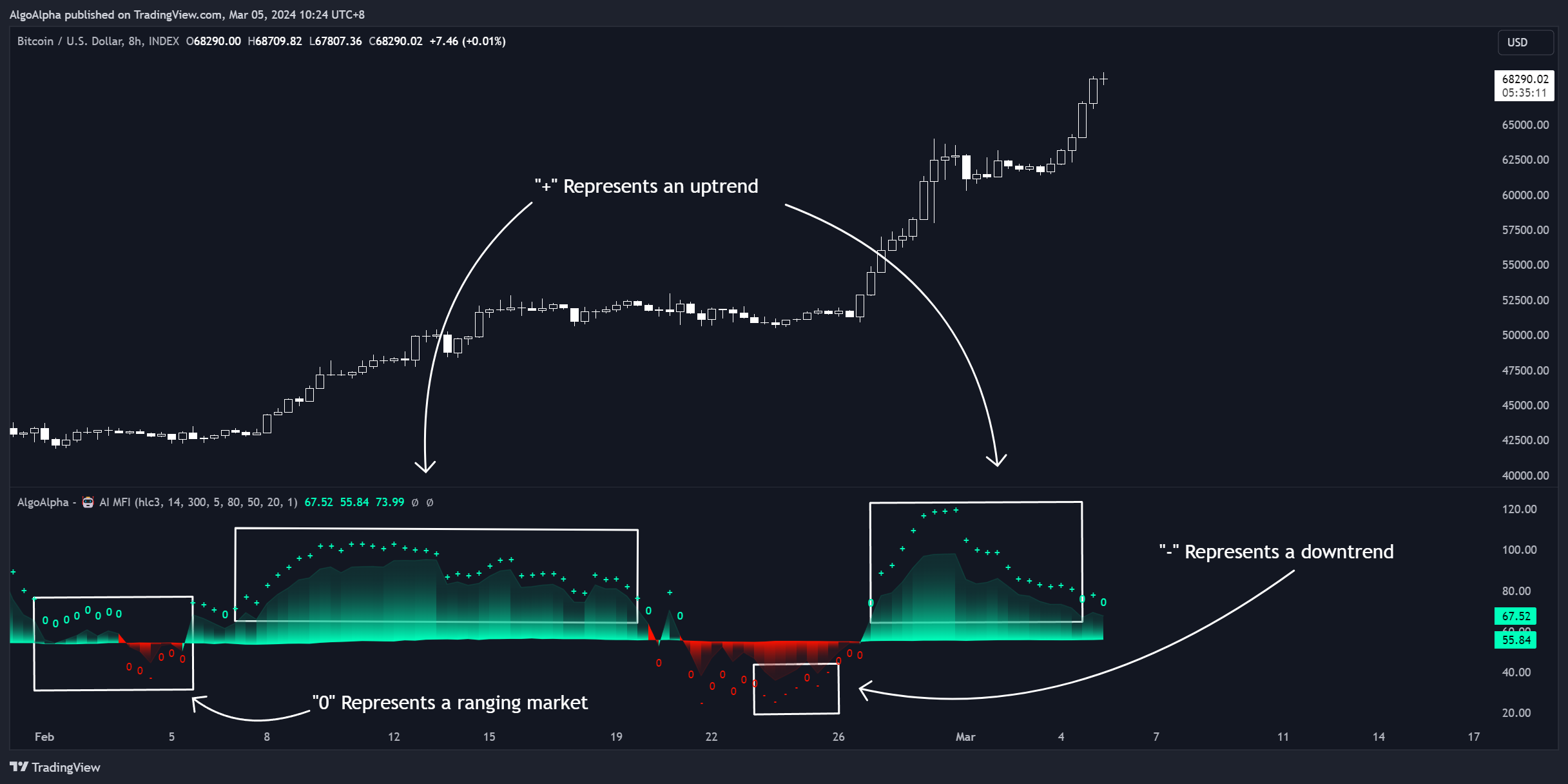 INDEX:BTCUSD Chart Image by AlgoAlpha