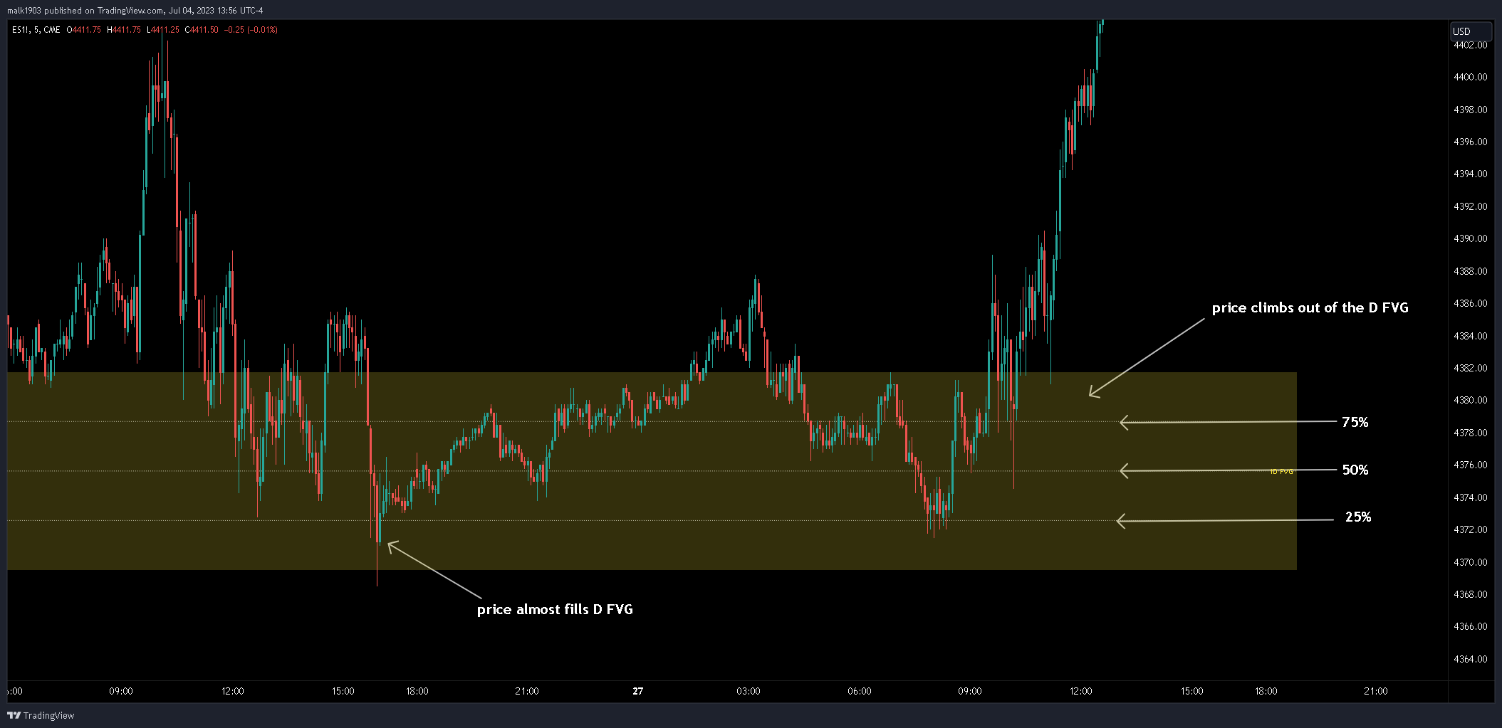 CME_MINI:ES1! Chart Image by malk1903