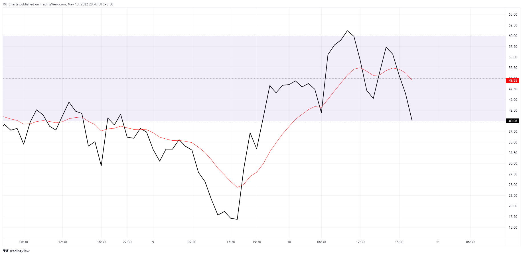 CAPITALCOM:COPPER Chart Image by RK_Chaarts