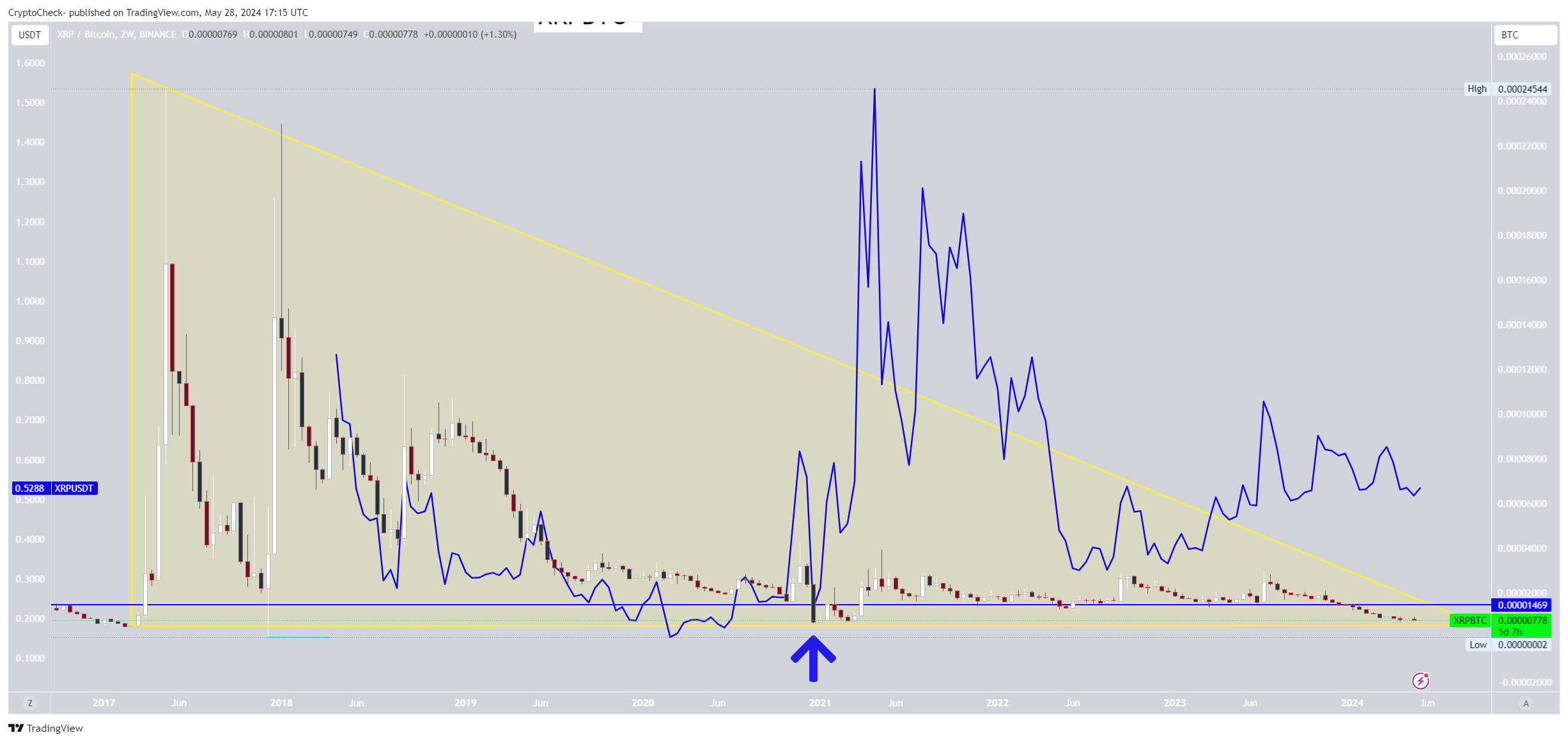 BINANCE:XRPBTC Chart Image by Crypto-Check-