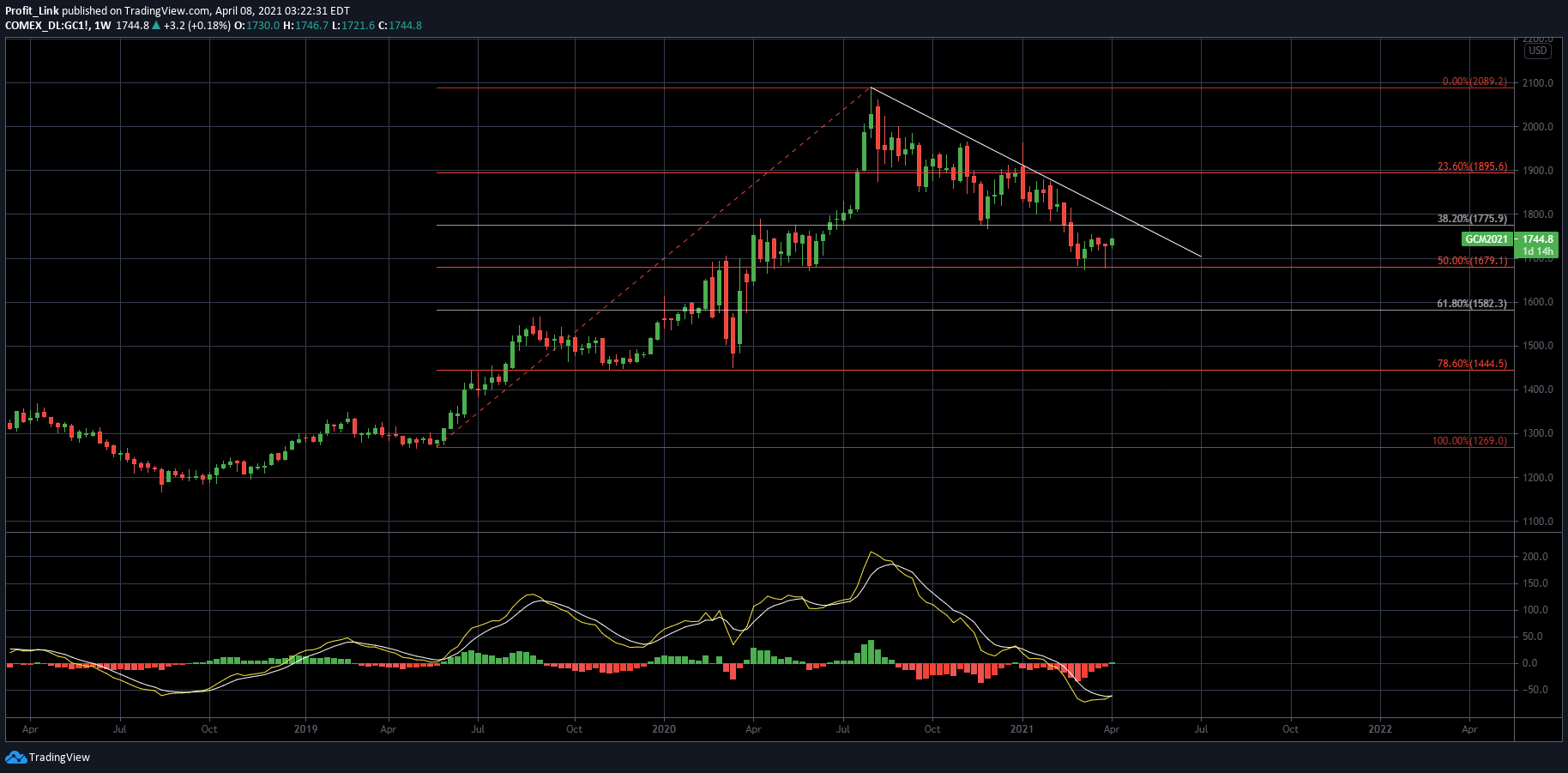  Chart Image