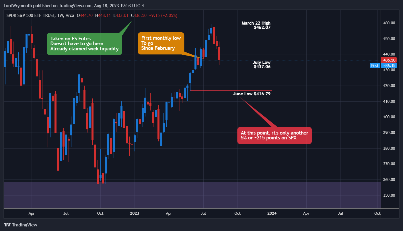AMEX:SPY Chart Image by LordWrymouth