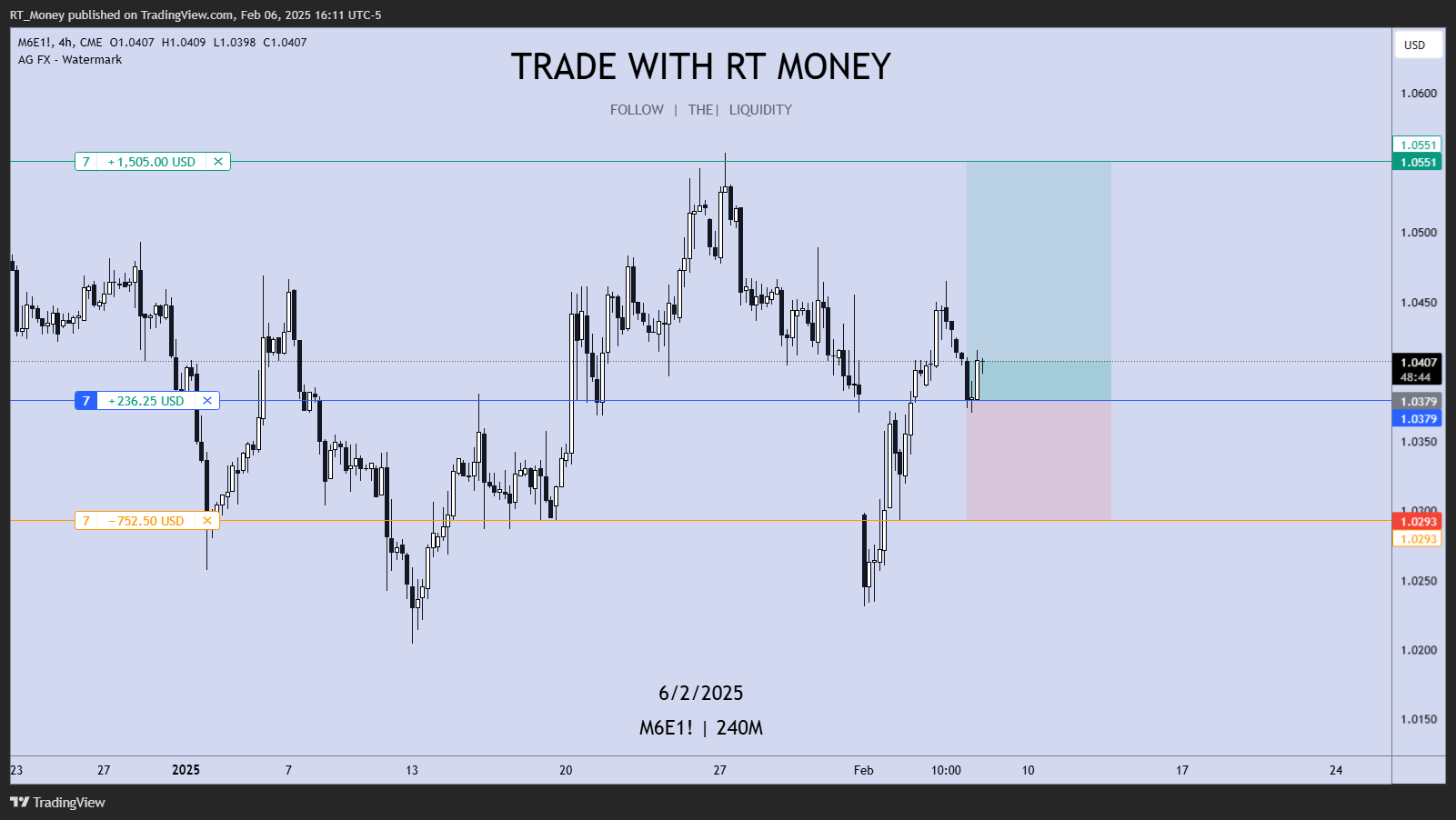 CME_MINI:M6E1! Chart Image by RT_Money