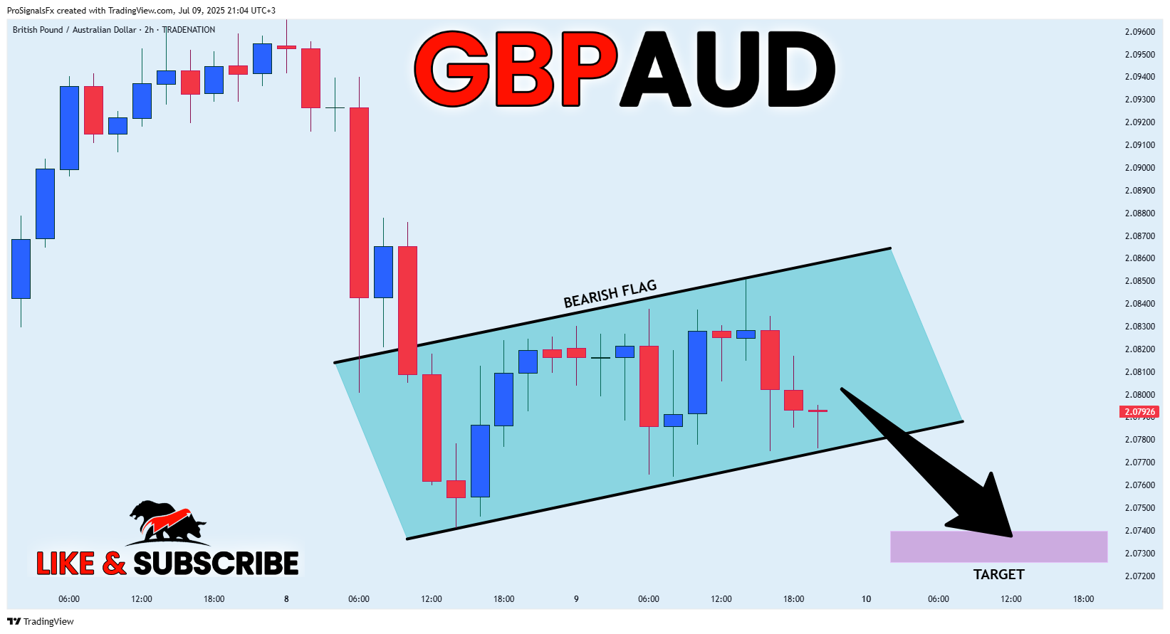 TRADENATION:GBPAUD Chart Image by ProSignalsFx