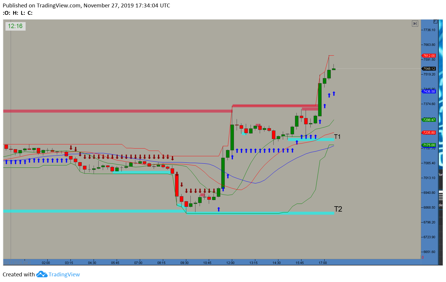  Chart Image