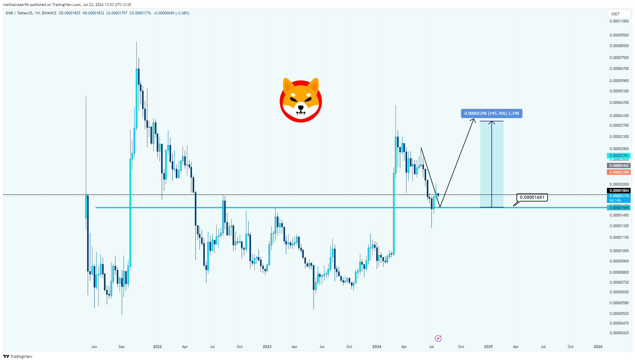BINANCE:SHIBUSDT Chart Image by melikatrader94