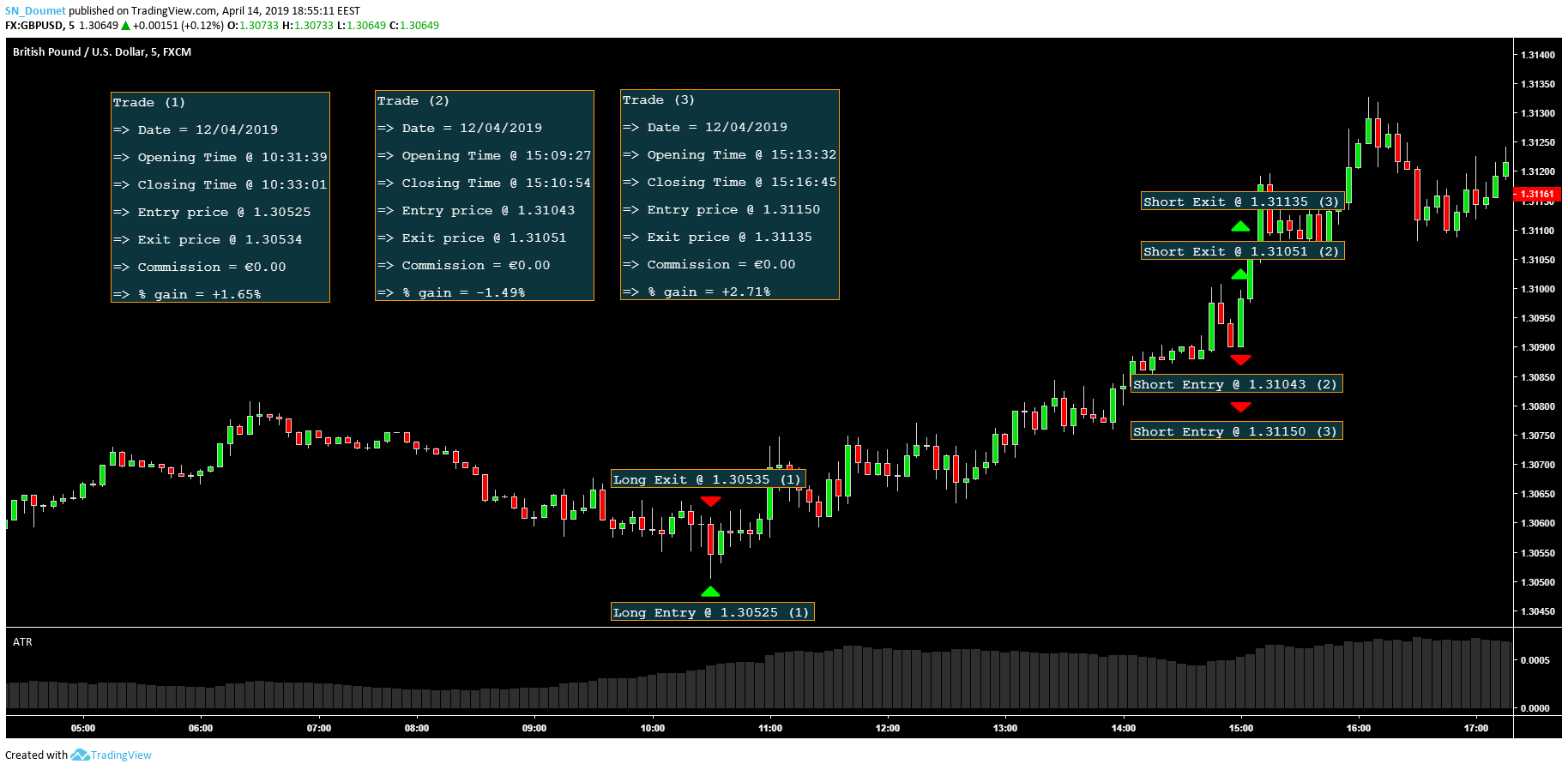  Chart Image